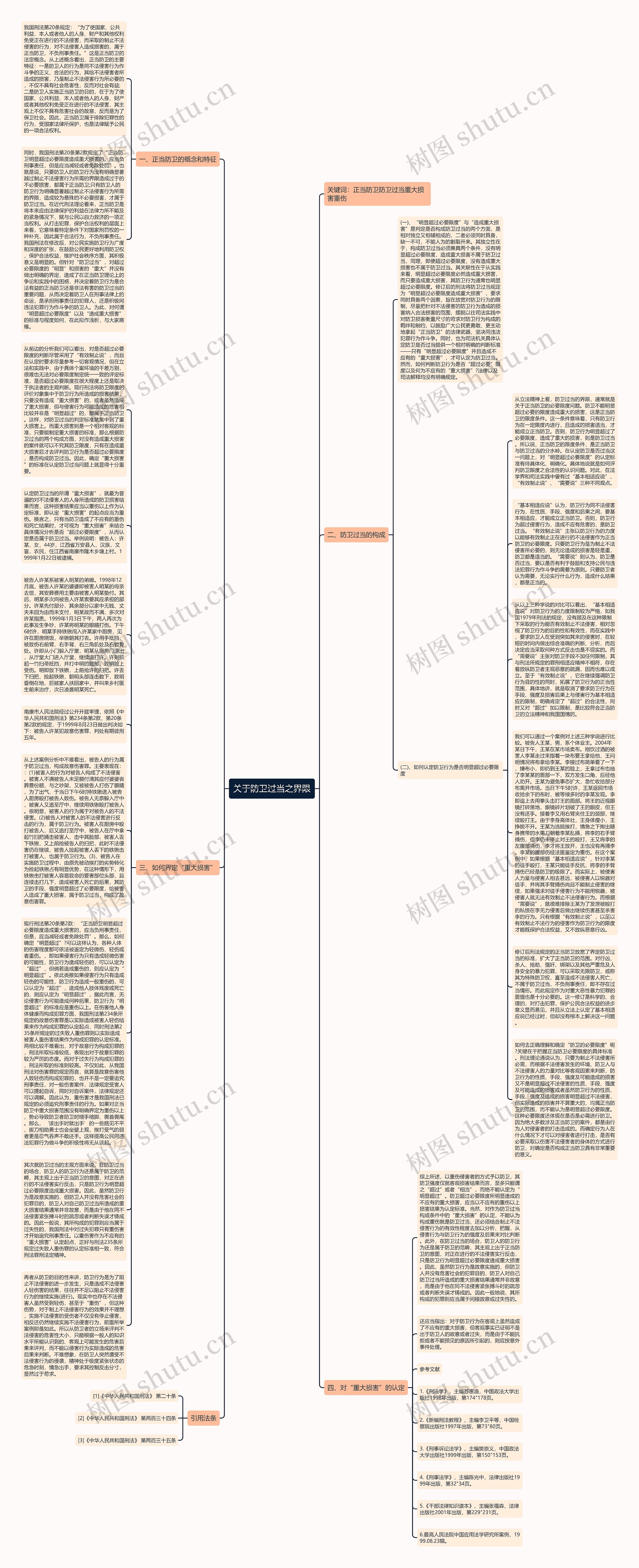 关于防卫过当之界限思维导图