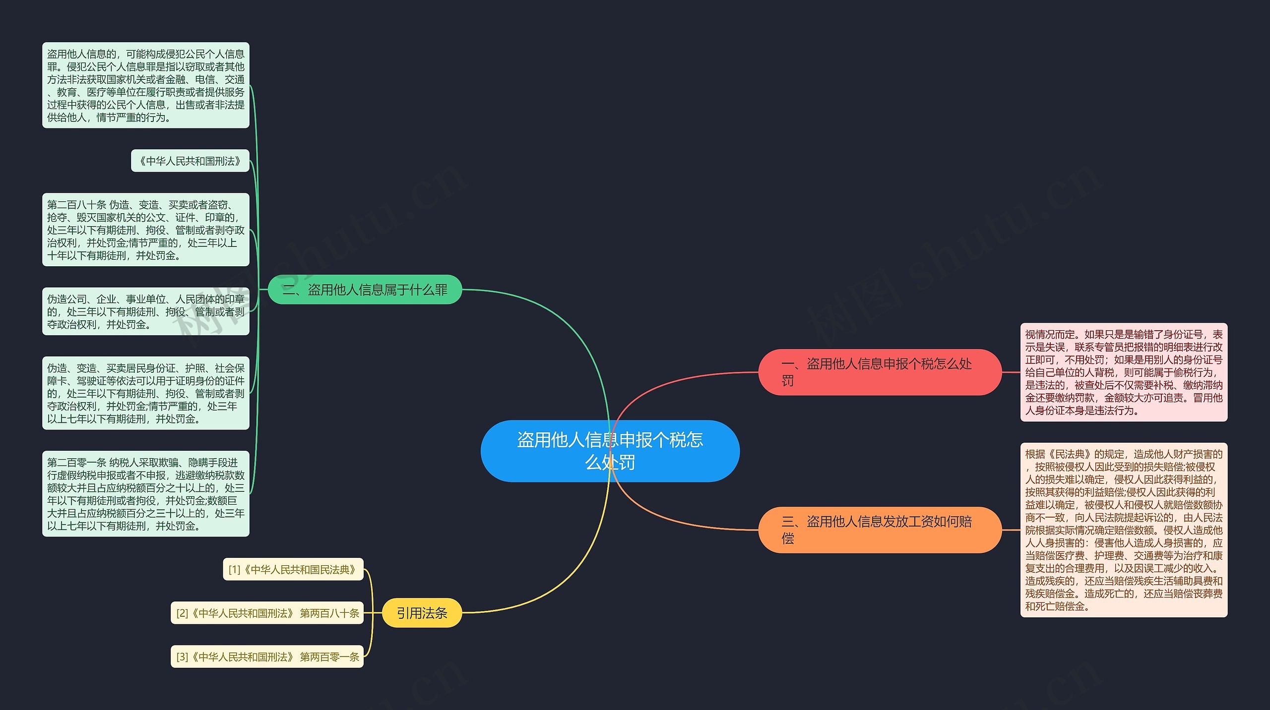 盗用他人信息申报个税怎么处罚思维导图