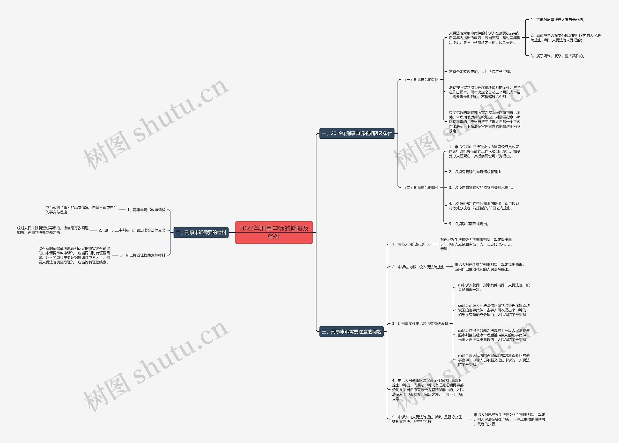2022年刑事申诉的期限及条件 2022年刑事申诉的期限及条件