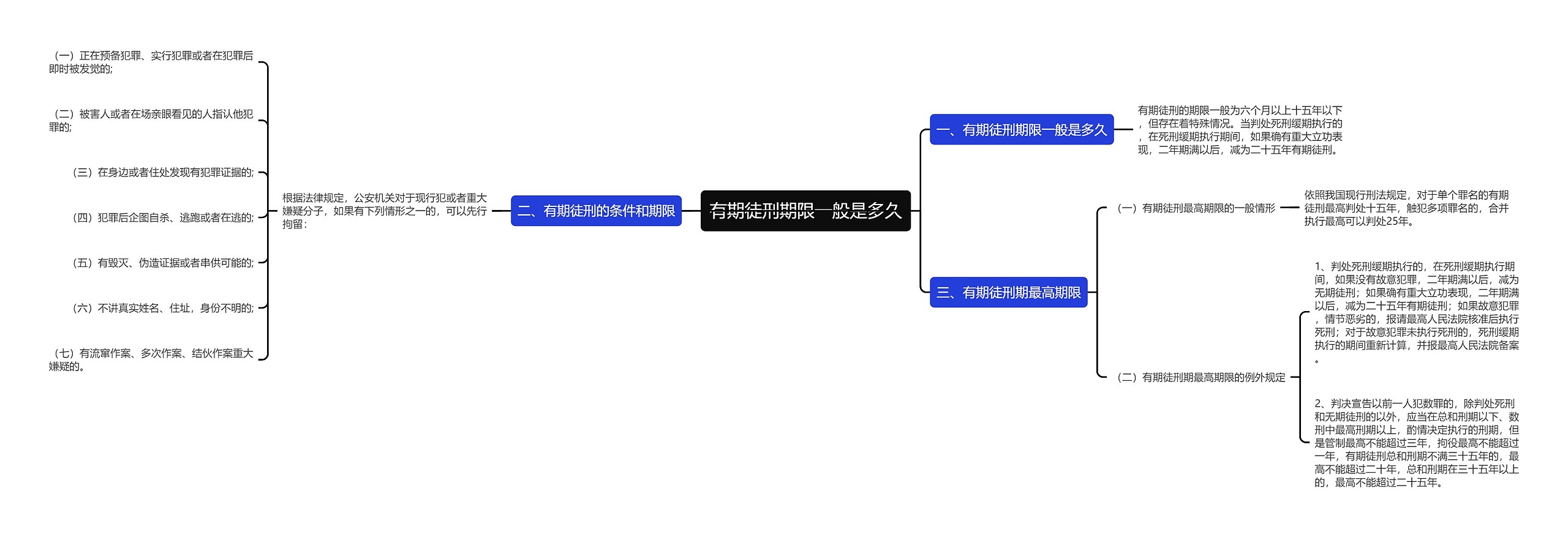 有期徒刑期限一般是多久思维导图