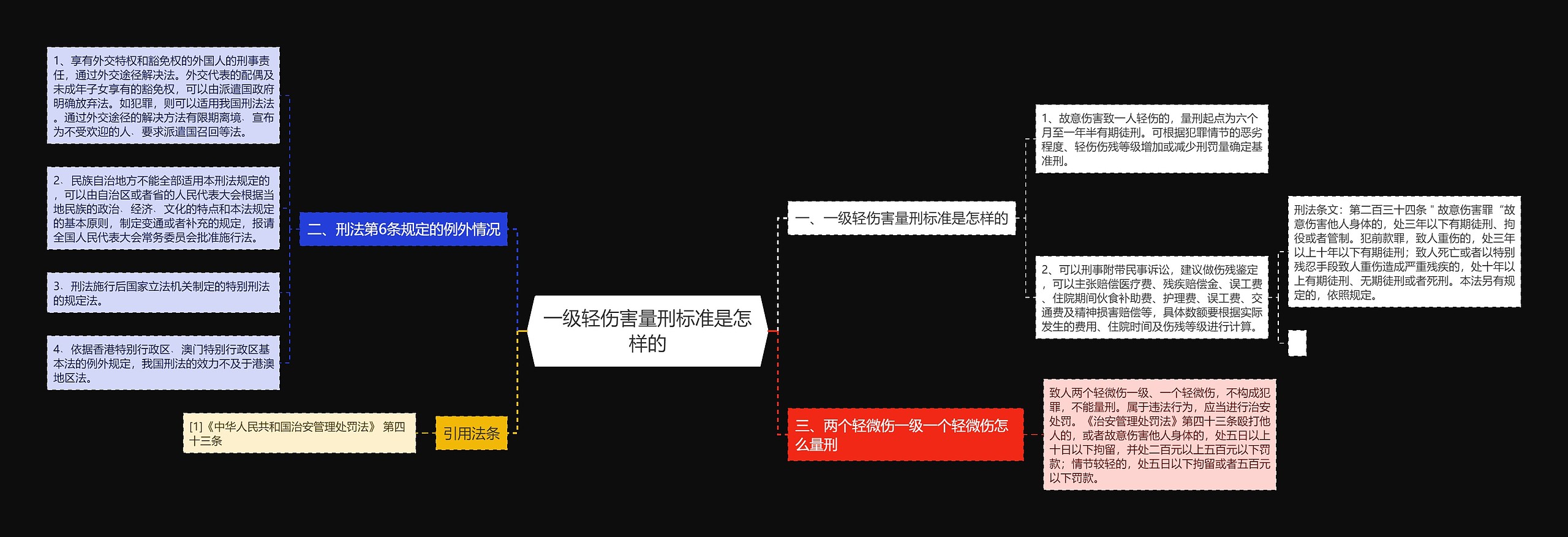 一级轻伤害量刑标准是怎样的