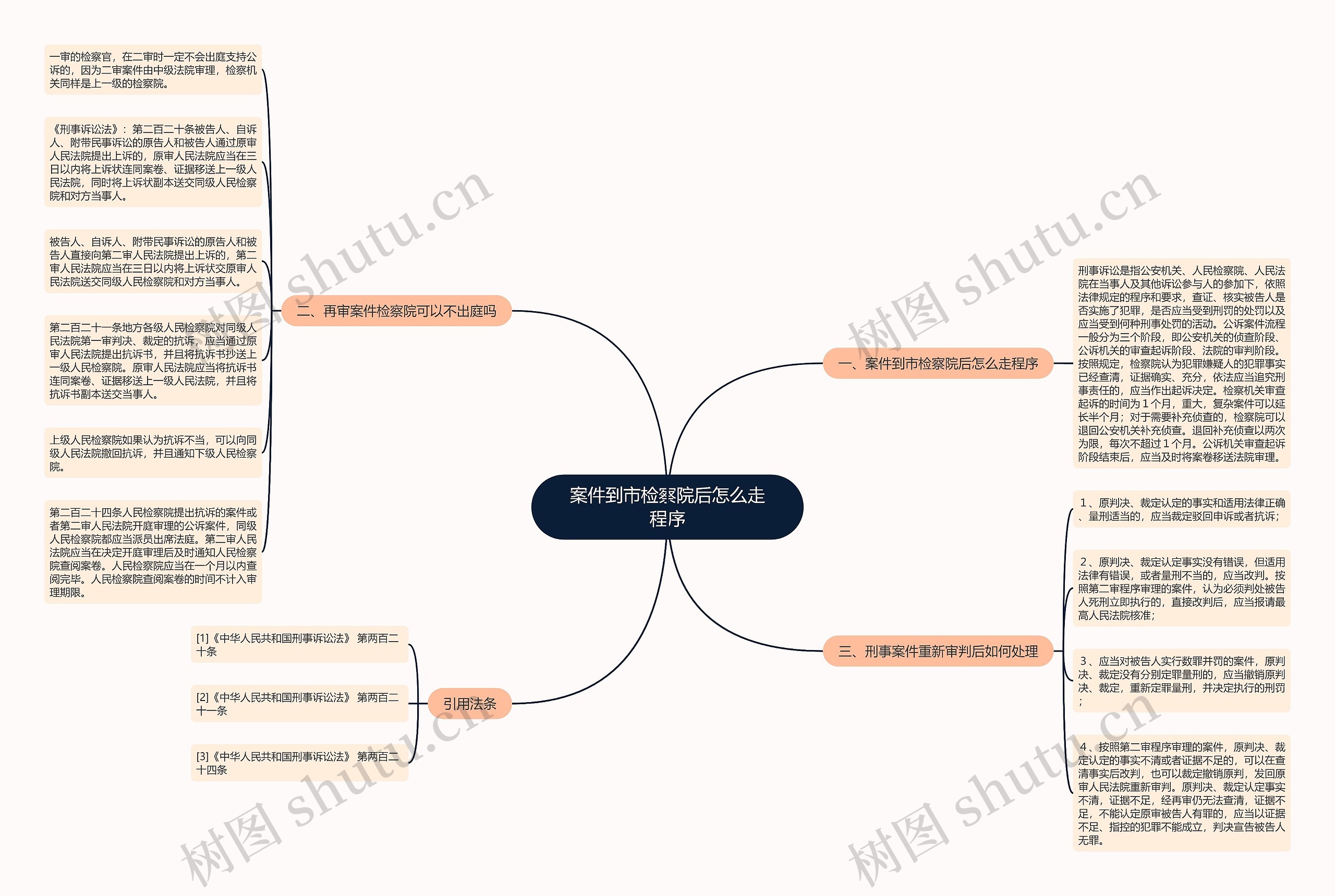 案件到市检察院后怎么走程序思维导图