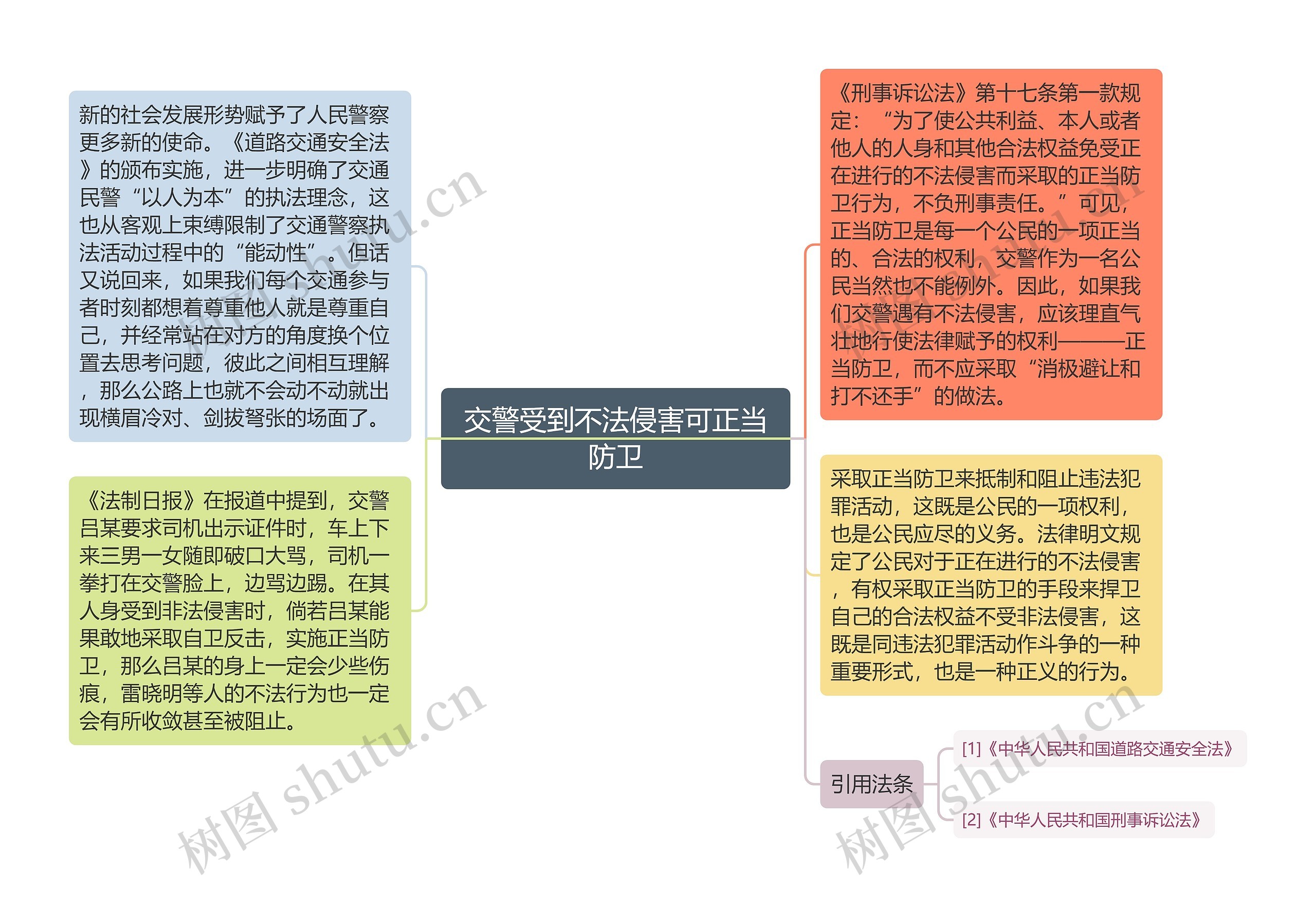 交警受到不法侵害可正当防卫思维导图