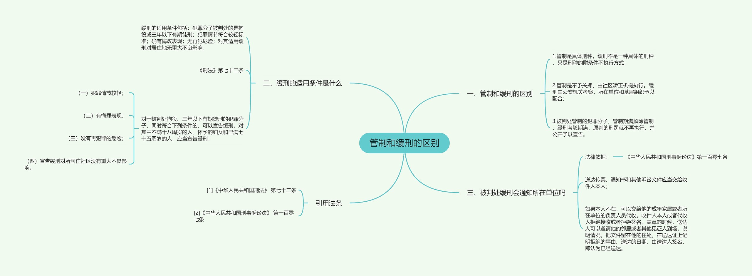 管制和缓刑的区别思维导图