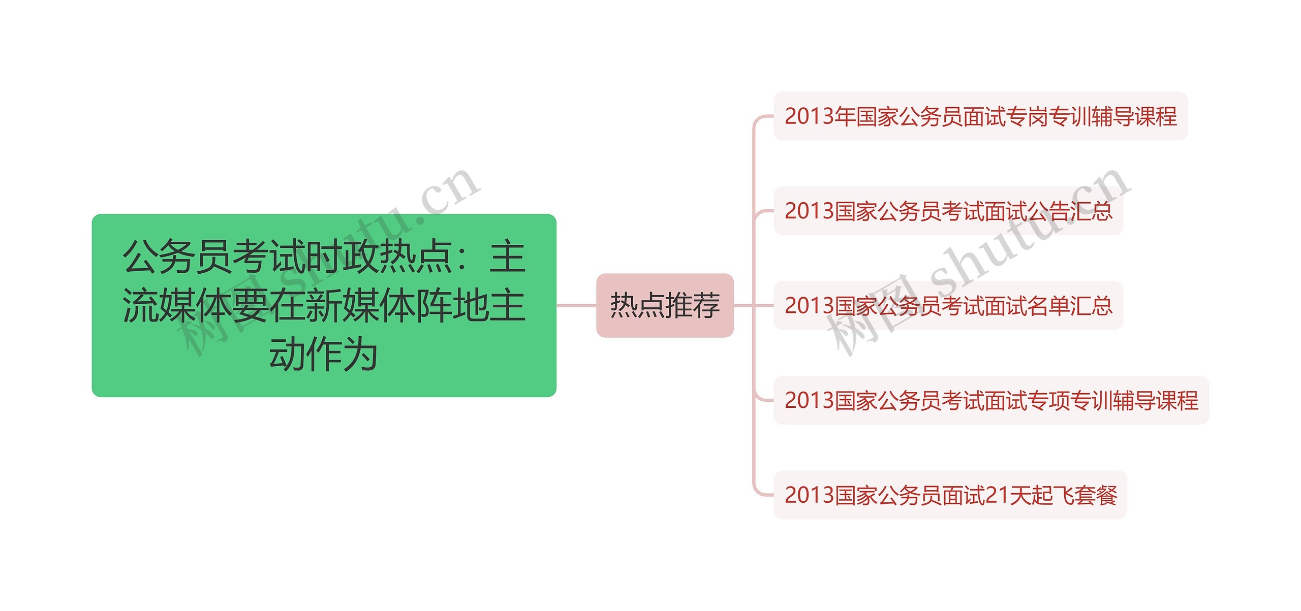 公务员考试时政热点：主流媒体要在新媒体阵地主动作为思维导图