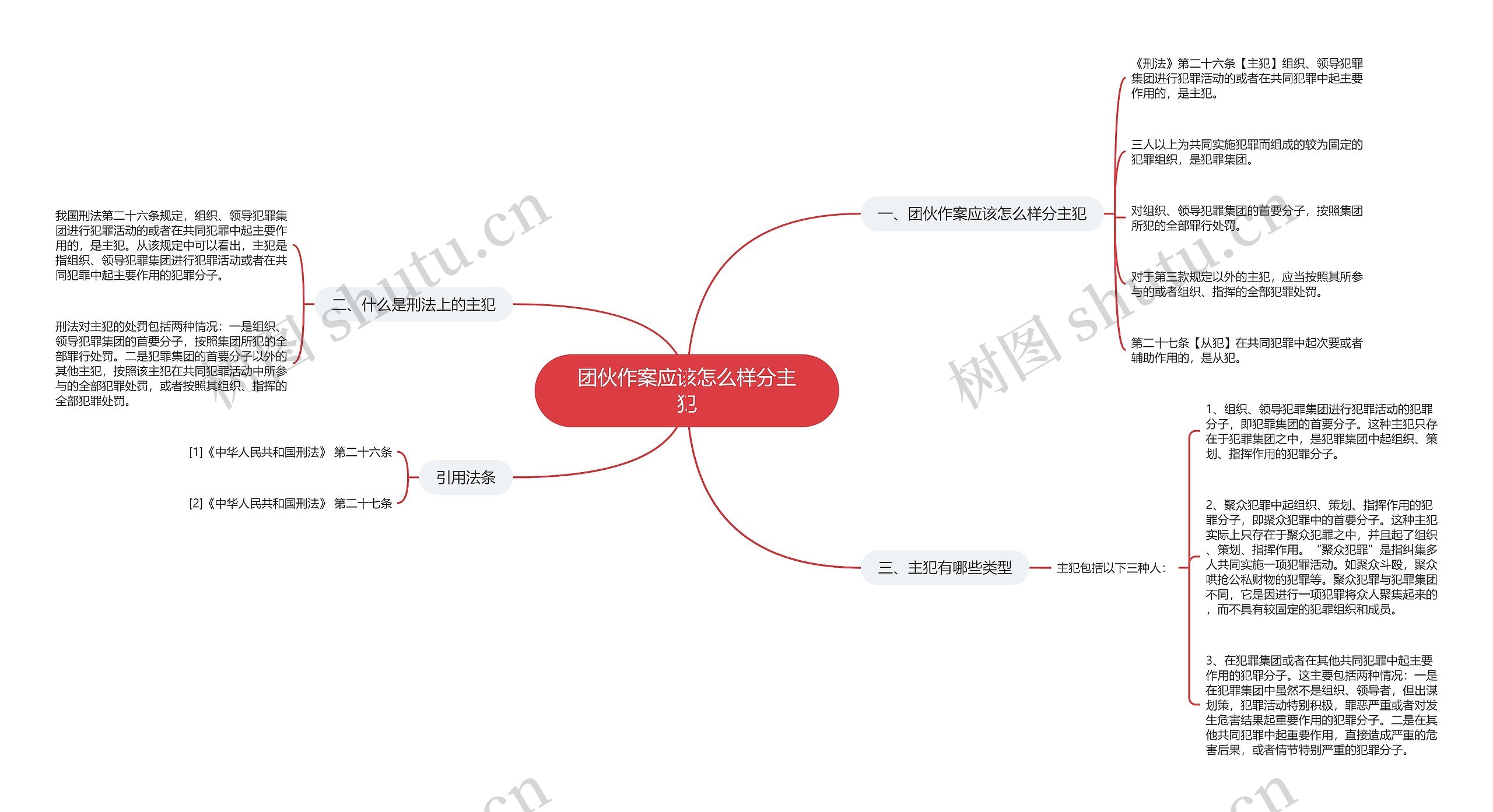 团伙作案应该怎么样分主犯思维导图