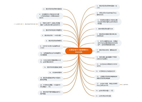 办理征地手续需要哪些文件或材料