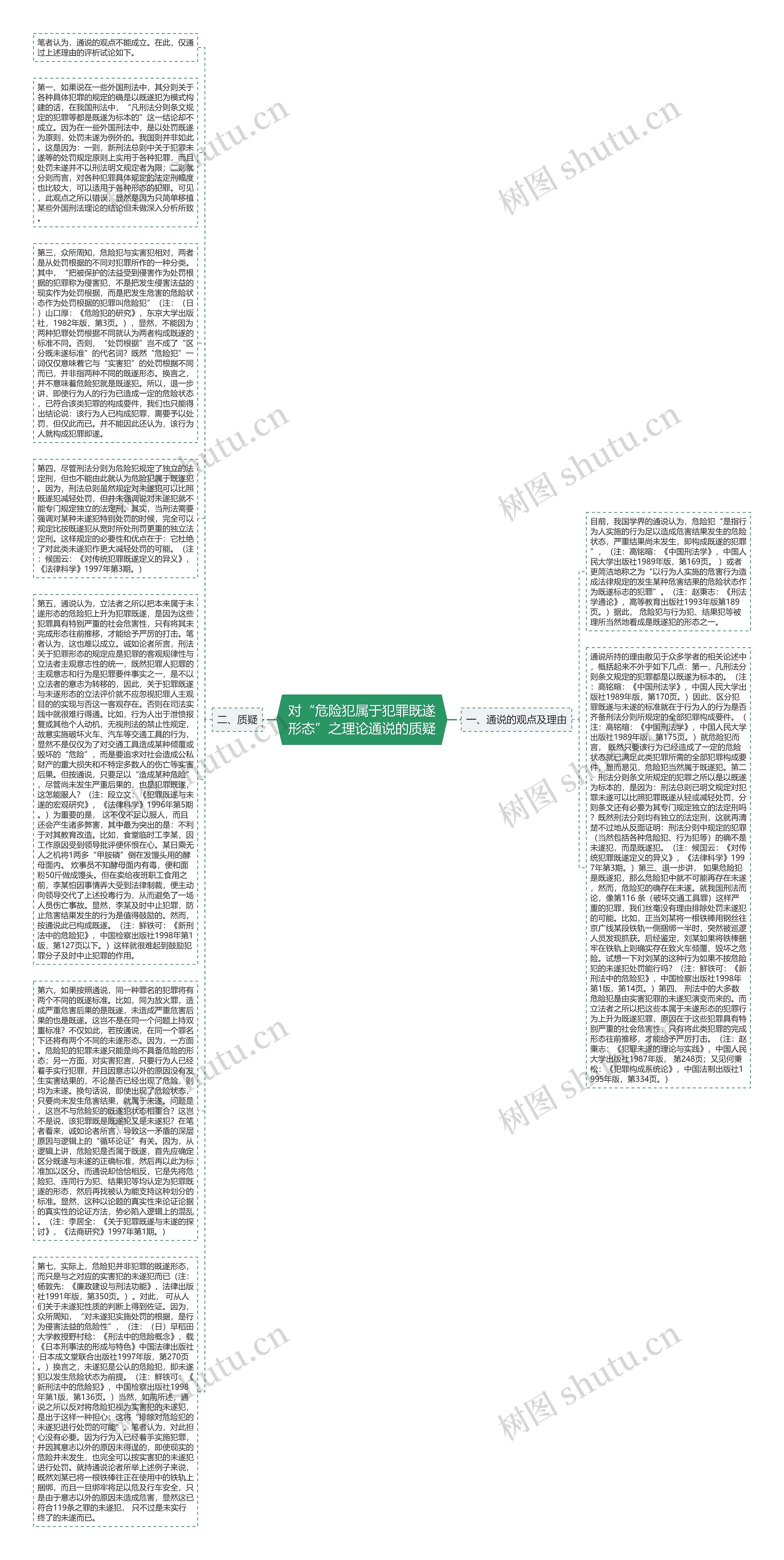 对“危险犯属于犯罪既遂形态”之理论通说的质疑思维导图