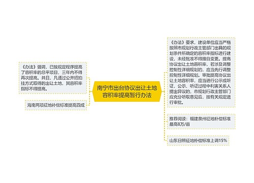 南宁市出台协议出让土地容积率提高暂行办法