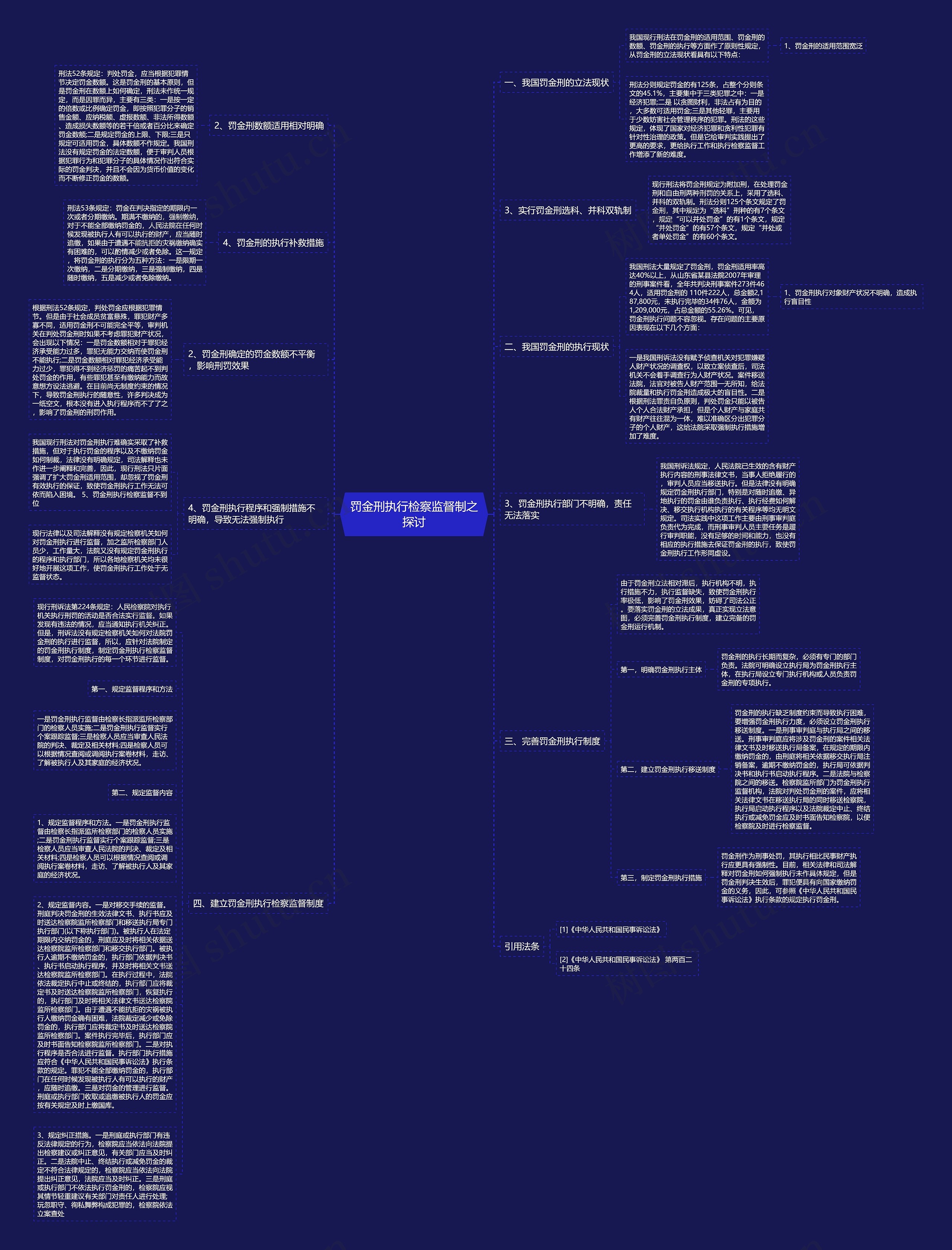 罚金刑执行检察监督制之探讨思维导图