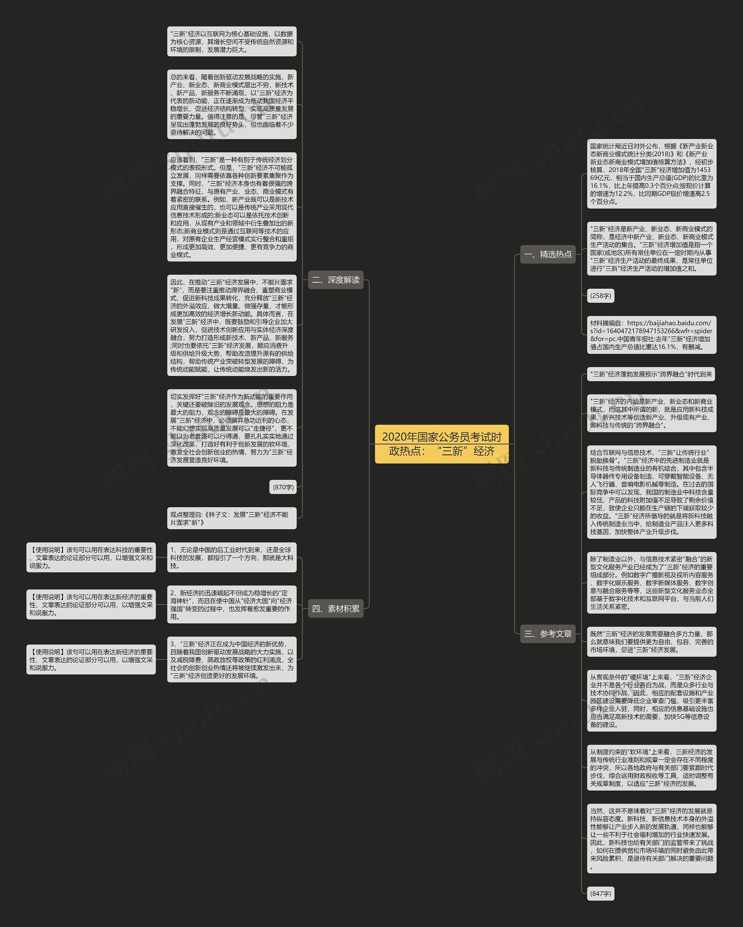 2020年国家公务员考试时政热点：“三新”经济思维导图
