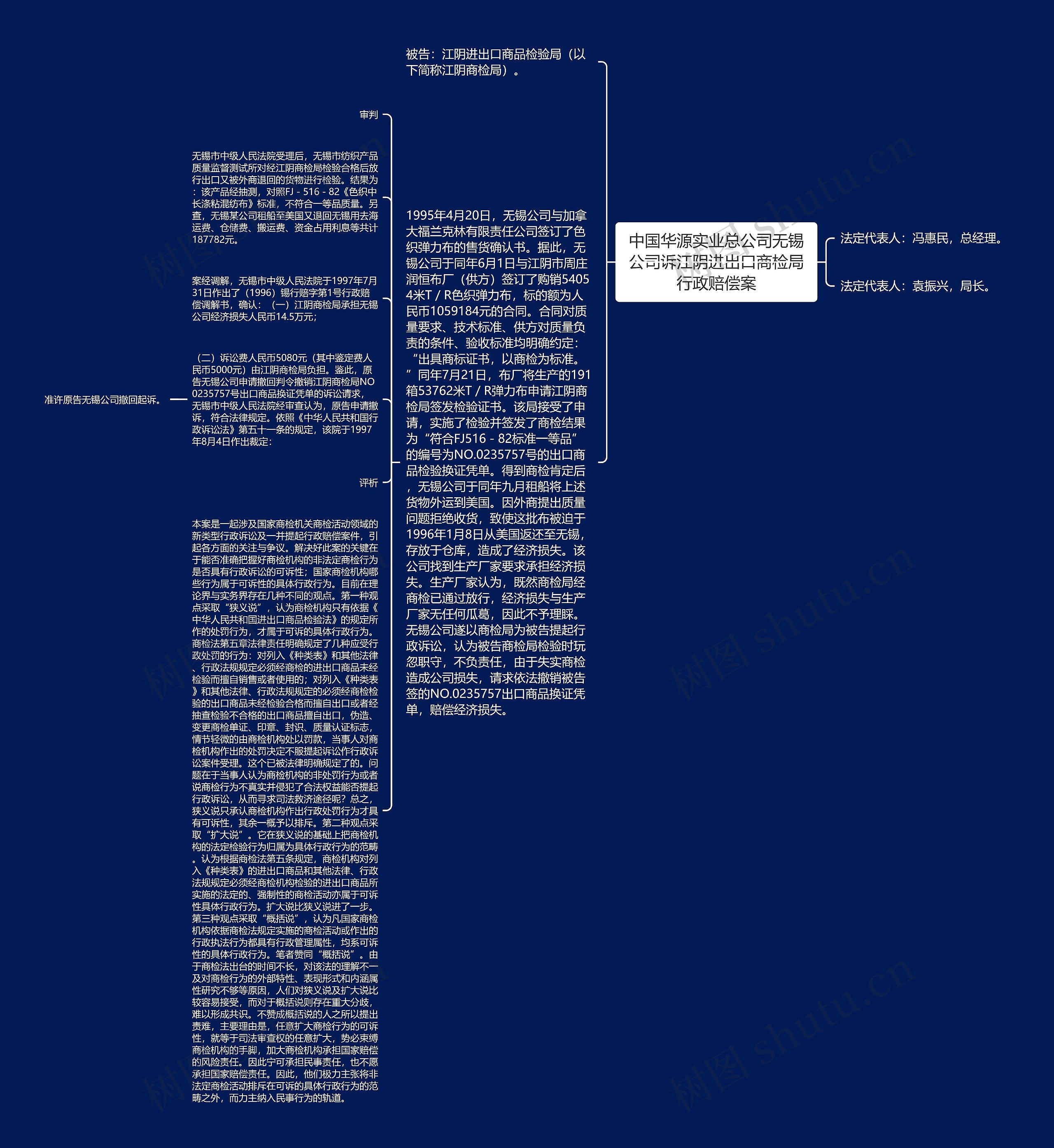 中国华源实业总公司无锡公司诉江阴进出口商检局行政赔偿案思维导图