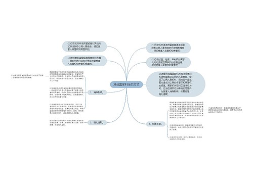 其他国家赔偿的方式