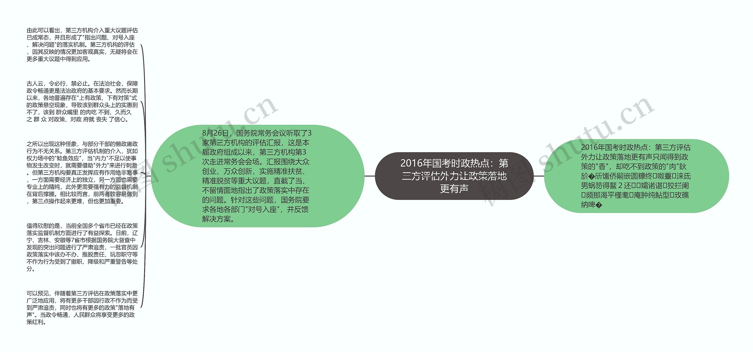 2016年国考时政热点：第三方评估外力让政策落地更有声