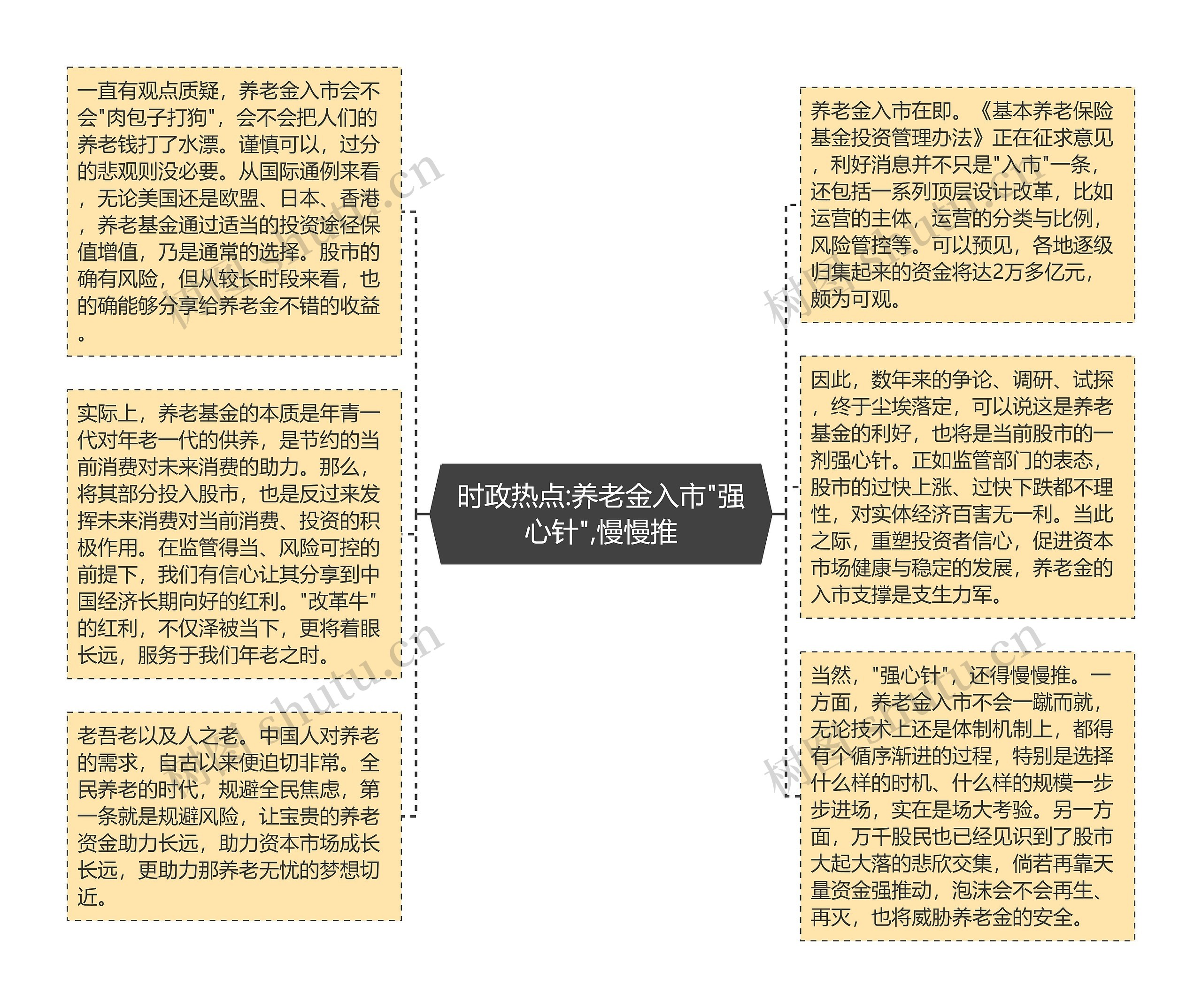 时政热点:养老金入市"强心针",慢慢推