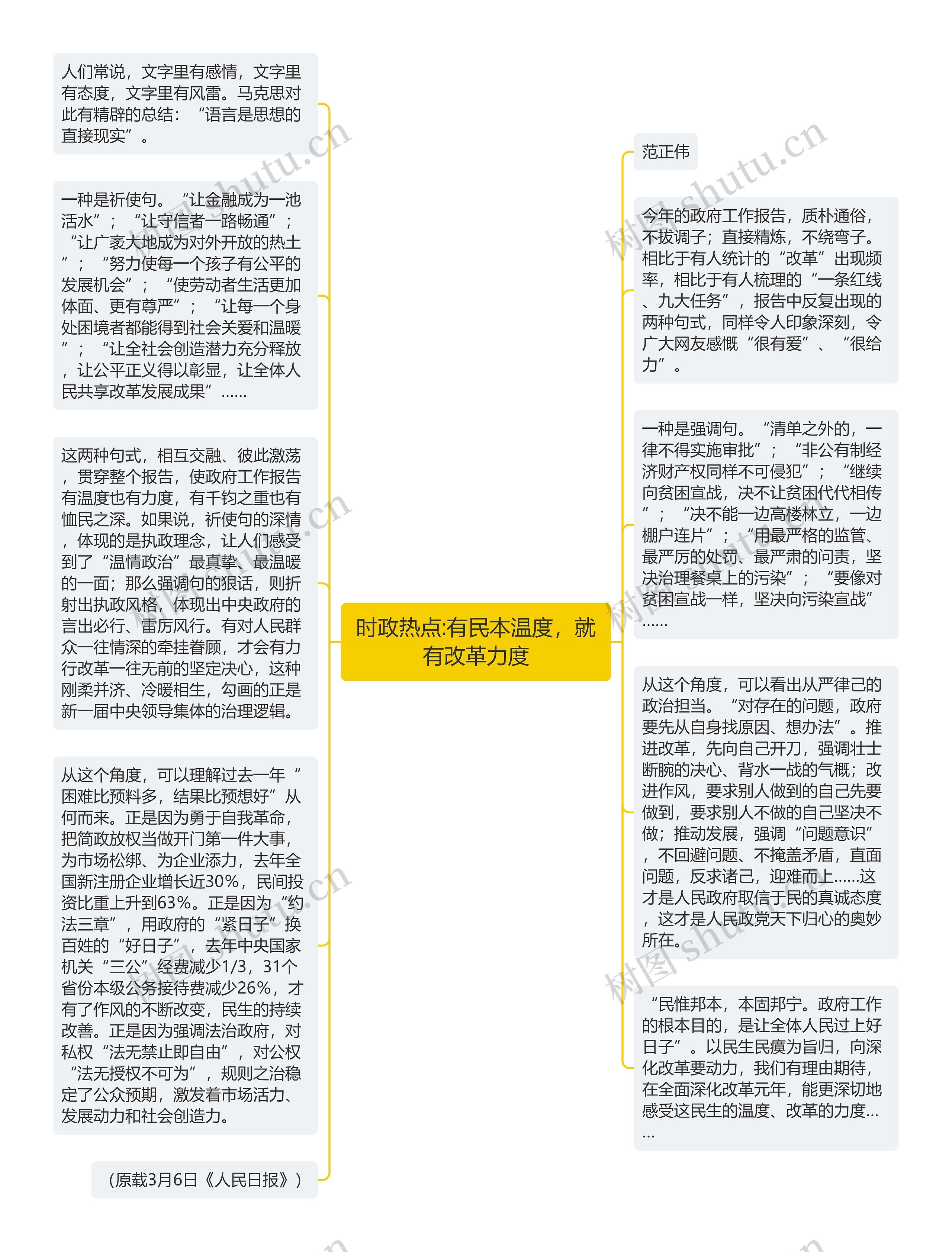 时政热点:有民本温度，就有改革力度思维导图