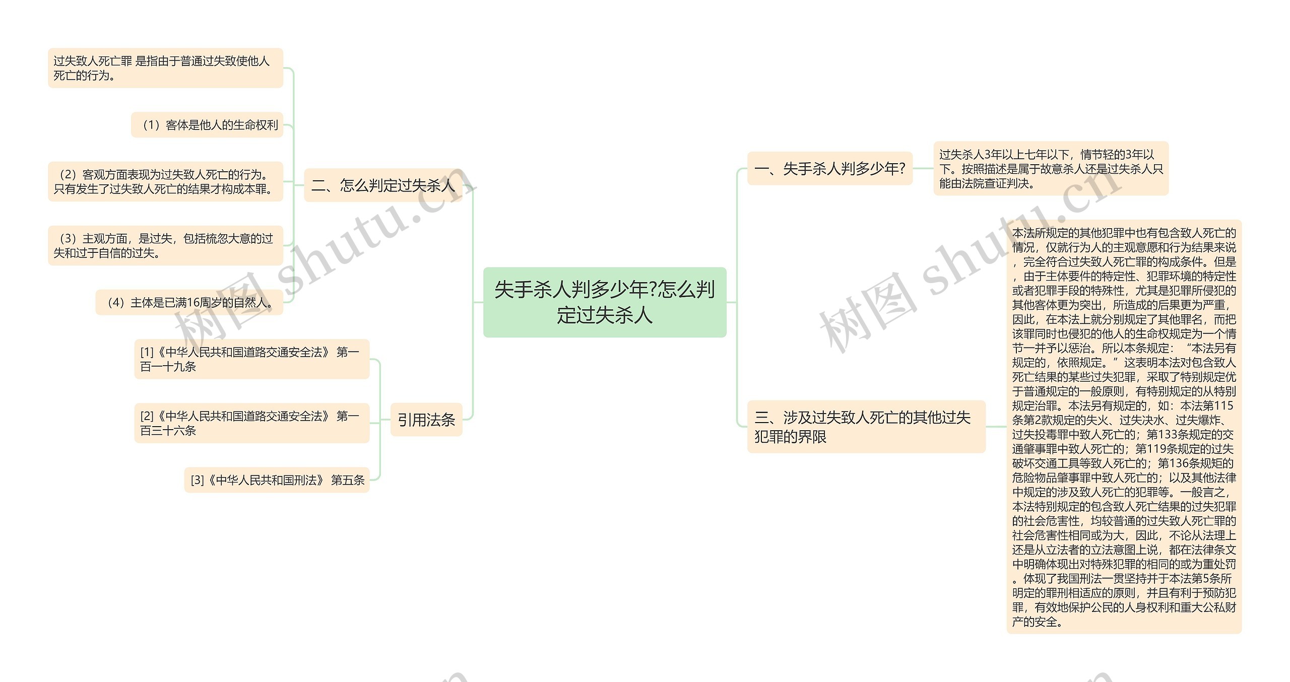 失手杀人判多少年?怎么判定过失杀人思维导图