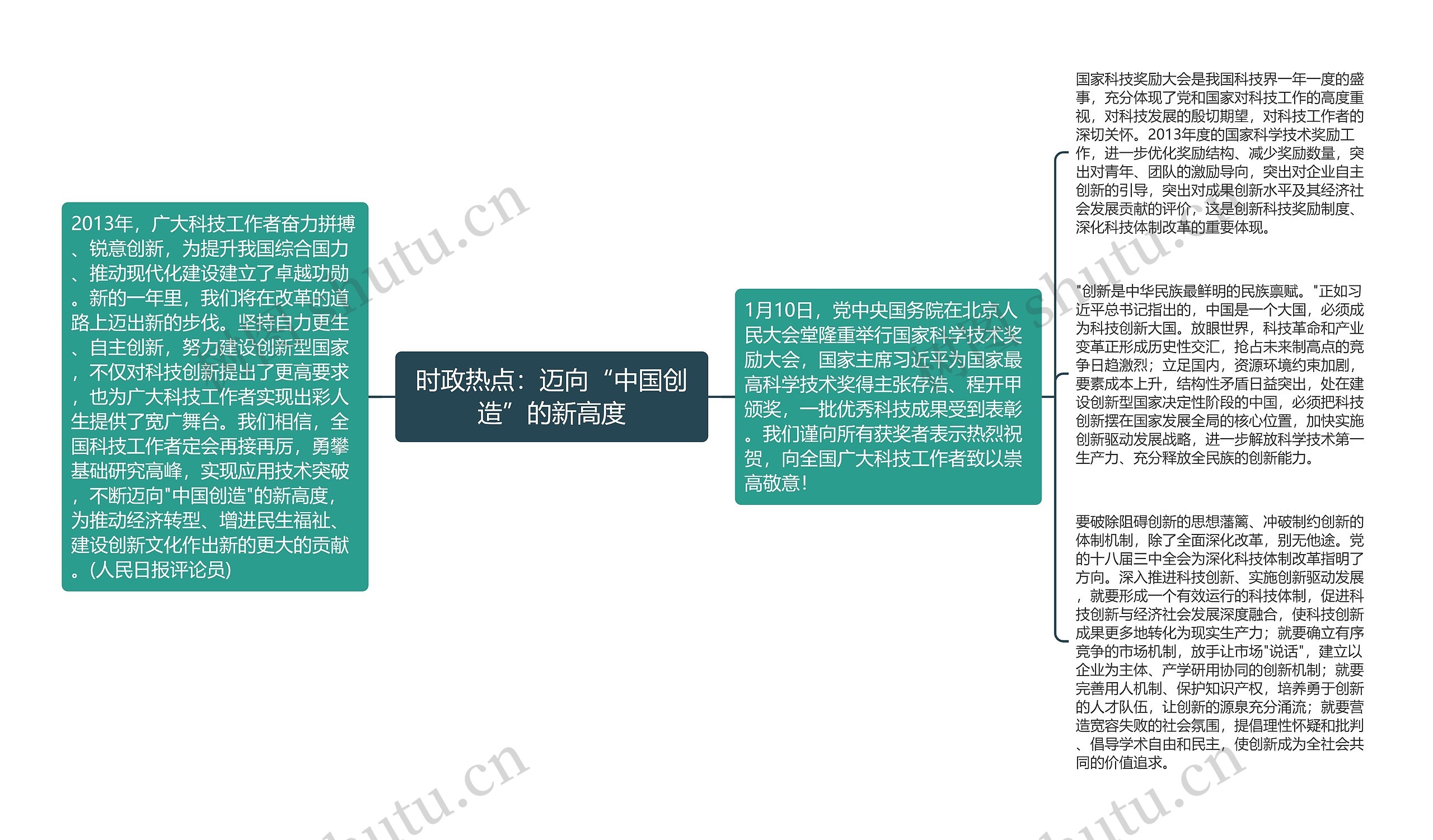 时政热点：迈向“中国创造”的新高度思维导图