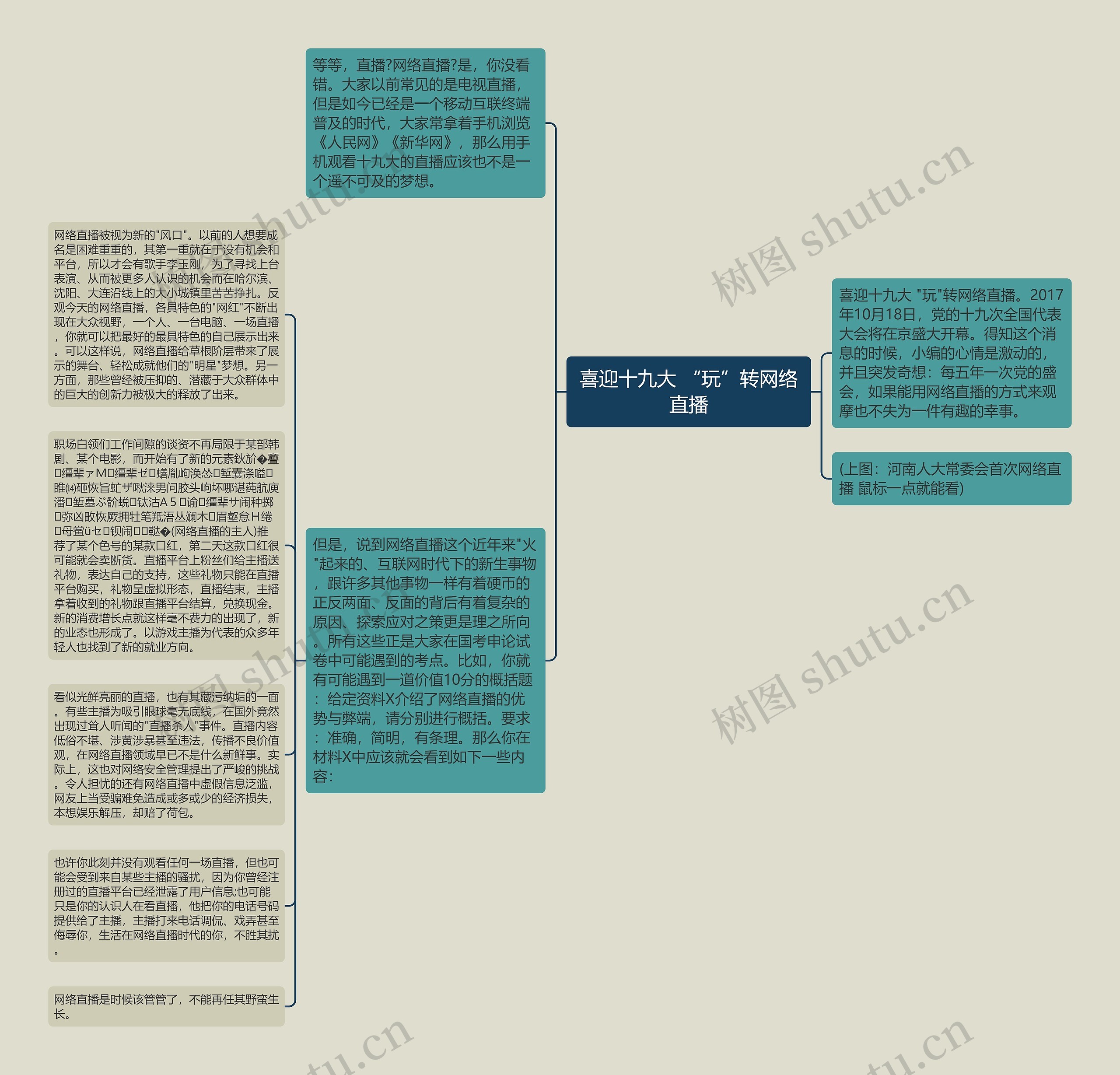 喜迎十九大 “玩”转网络直播思维导图