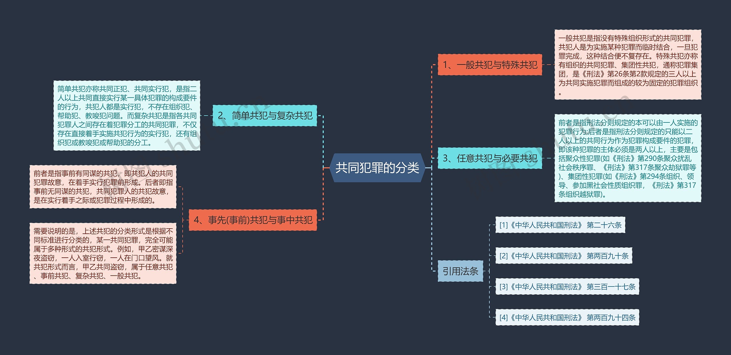 共同犯罪的分类