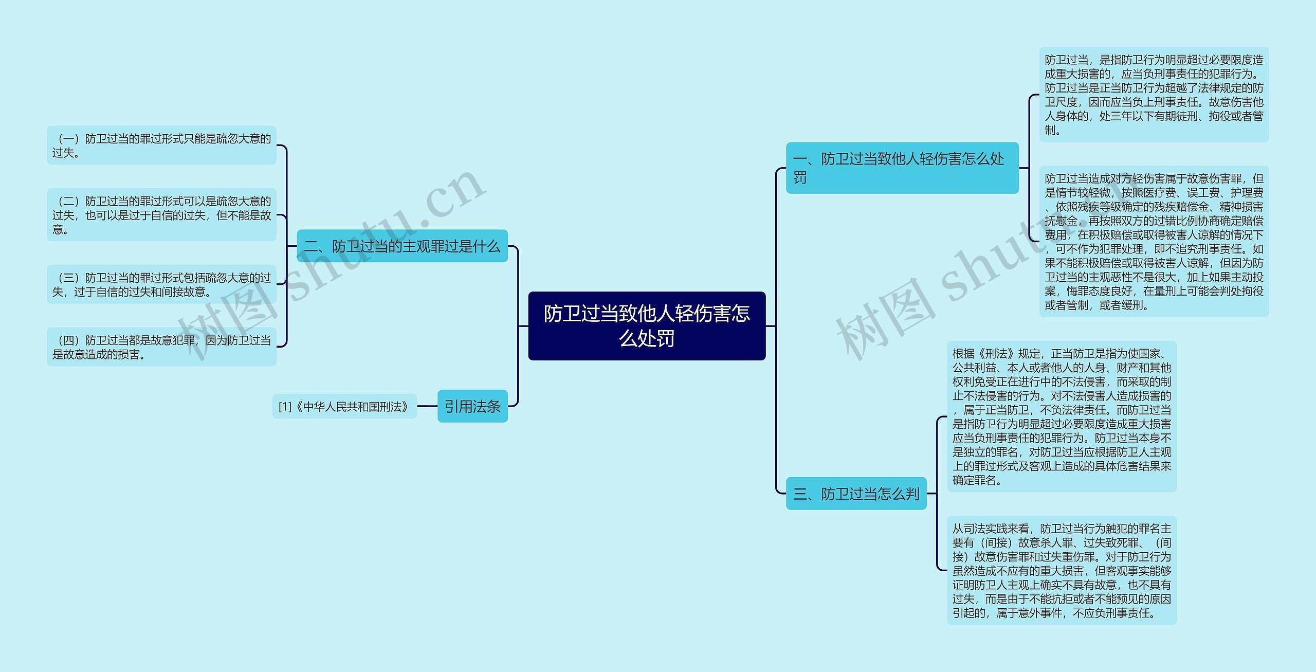 防卫过当致他人轻伤害怎么处罚思维导图