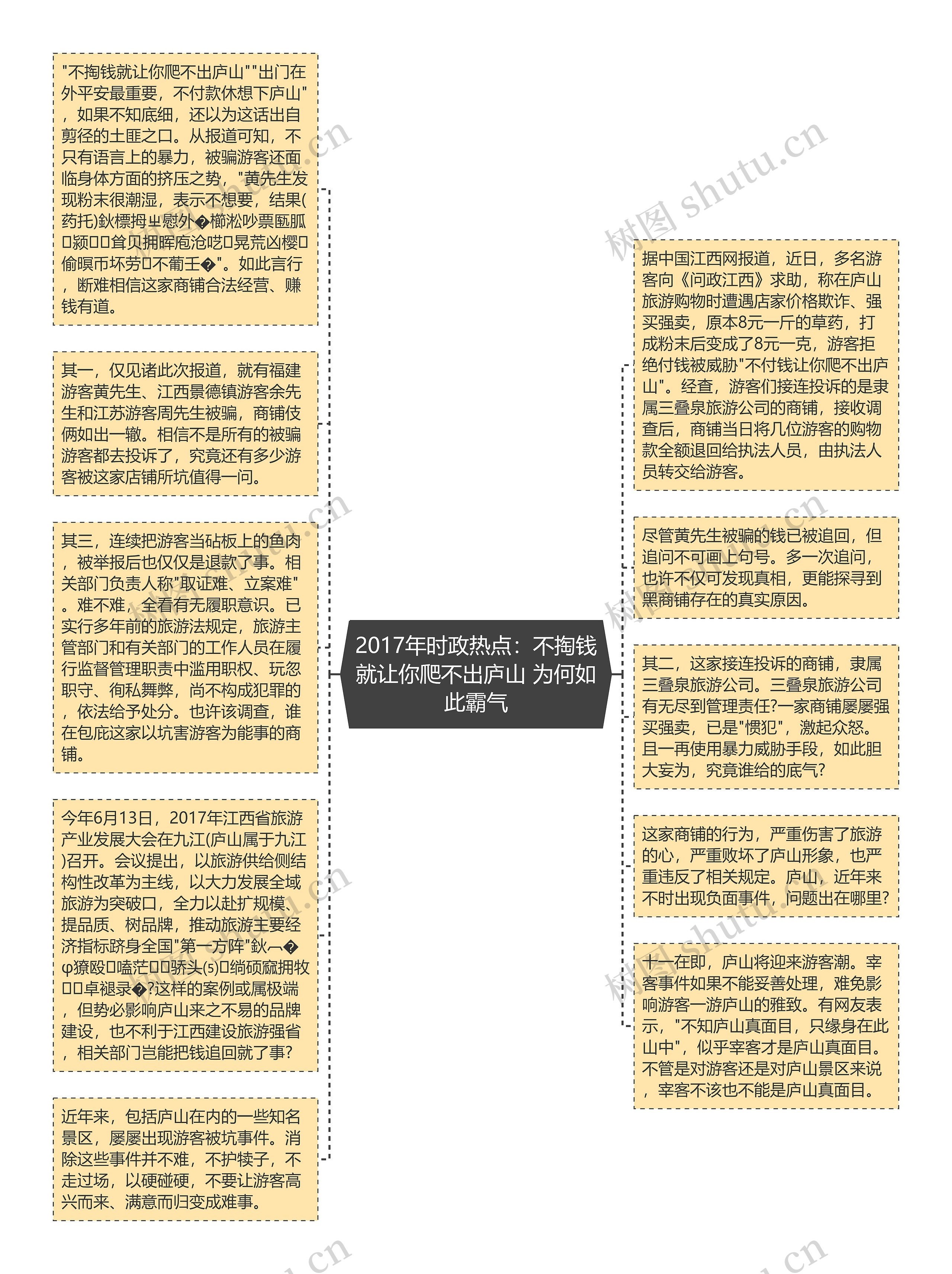 2017年时政热点：不掏钱就让你爬不出庐山 为何如此霸气思维导图