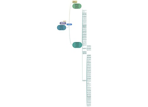 徐州市征地补偿和被征地农民基本生活保障实施办法(试行)