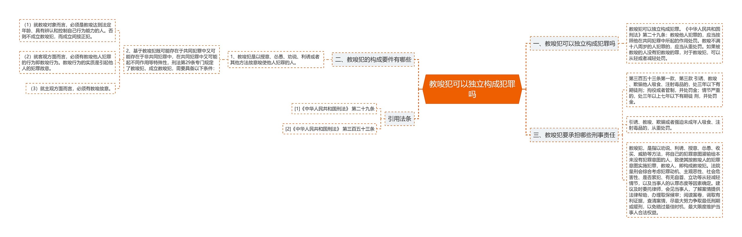 教唆犯可以独立构成犯罪吗