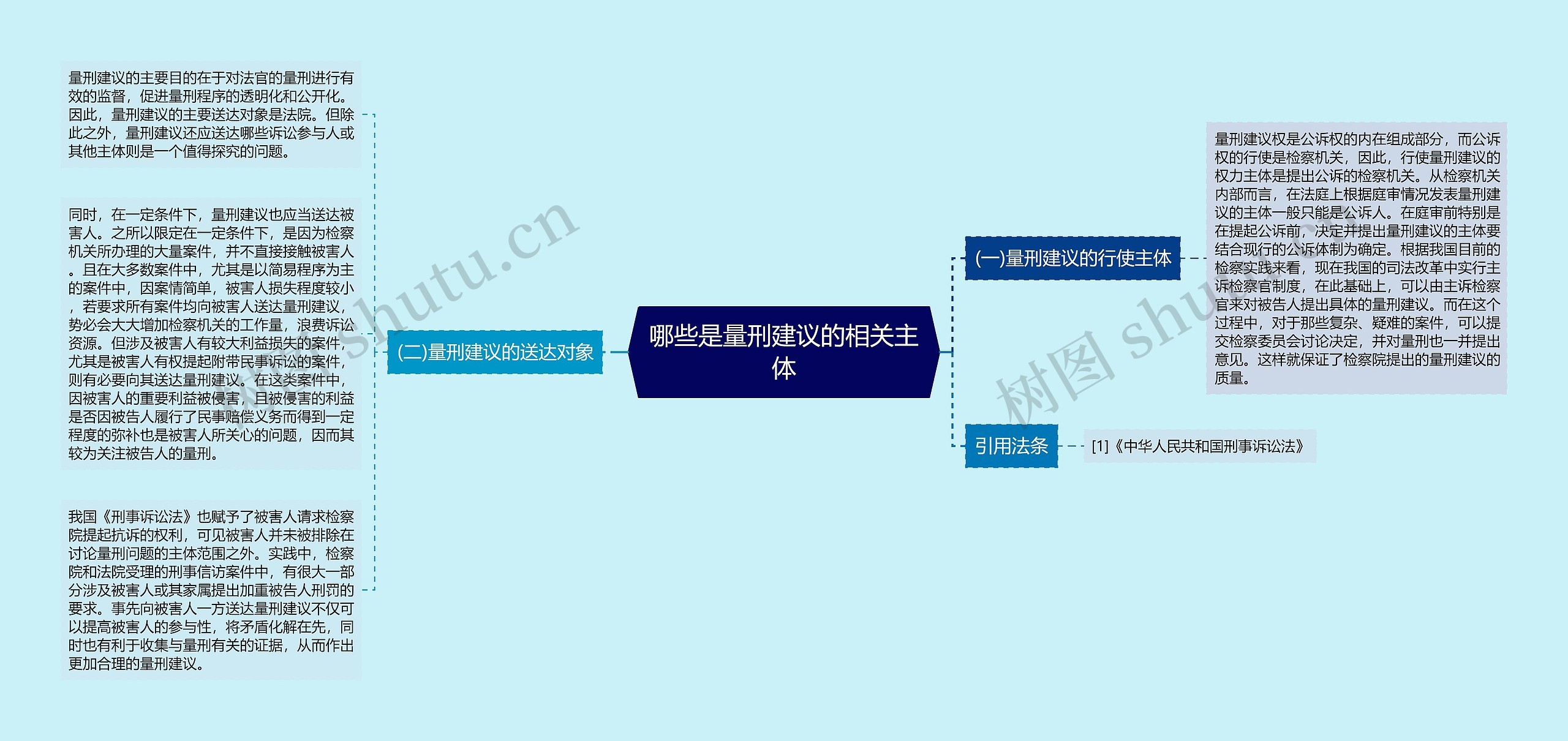 哪些是量刑建议的相关主体