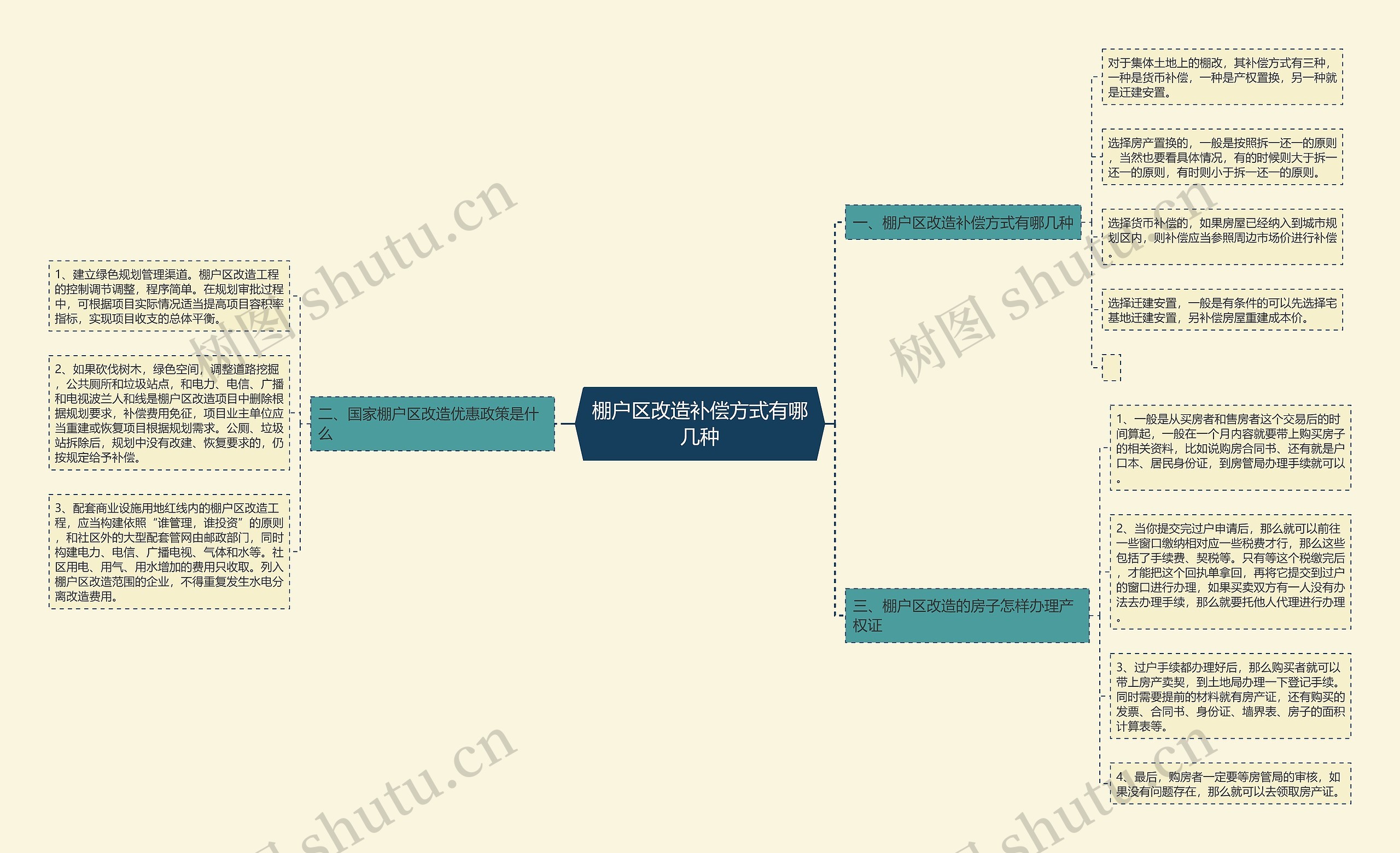 棚户区改造补偿方式有哪几种