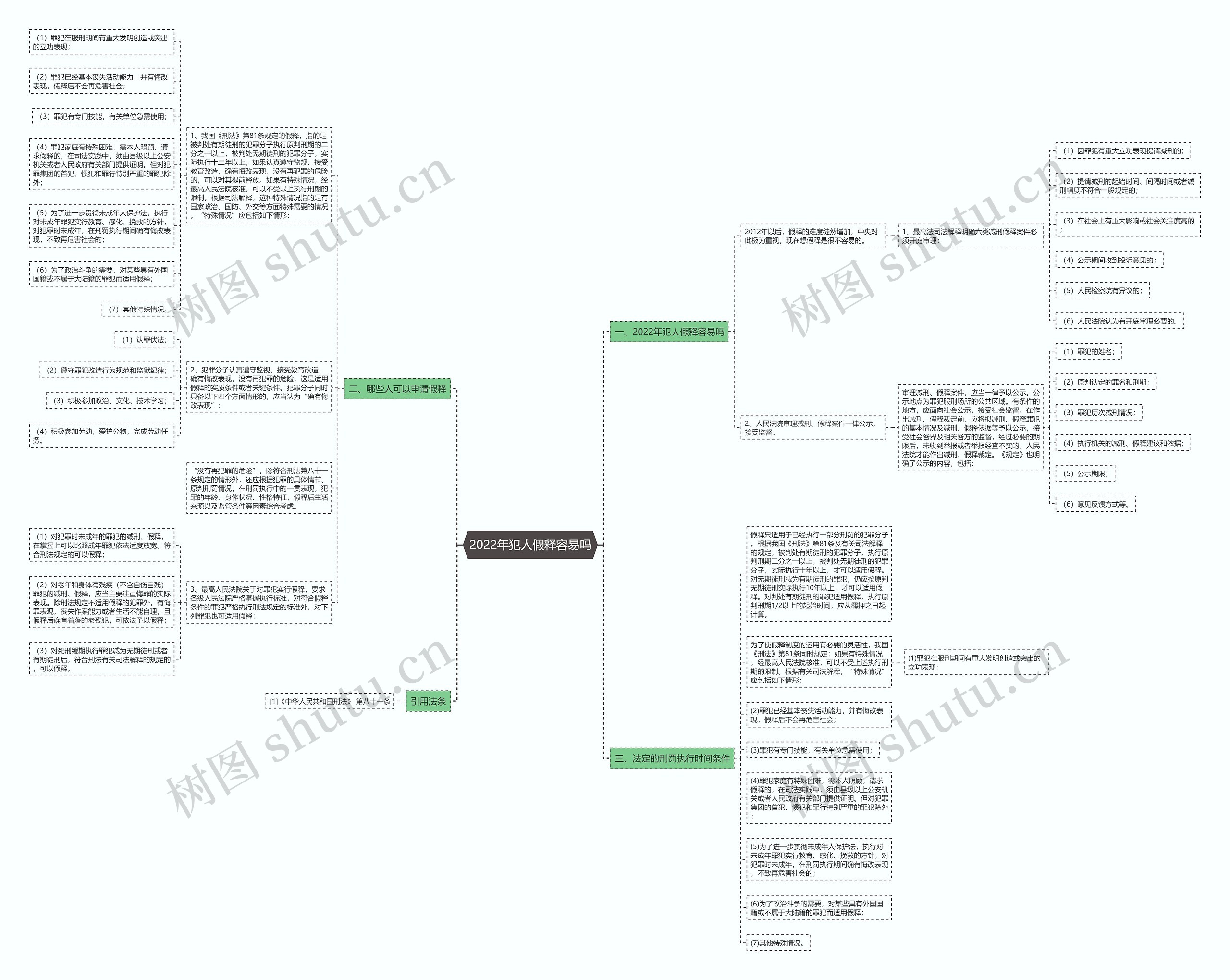 2022年犯人假释容易吗思维导图