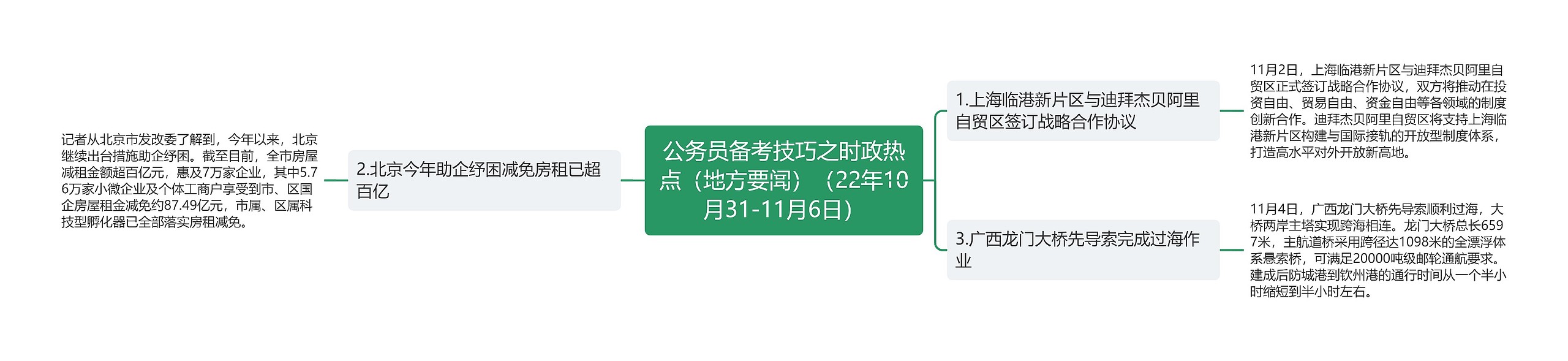 公务员备考技巧之时政热点（地方要闻）（22年10月31-11月6日）