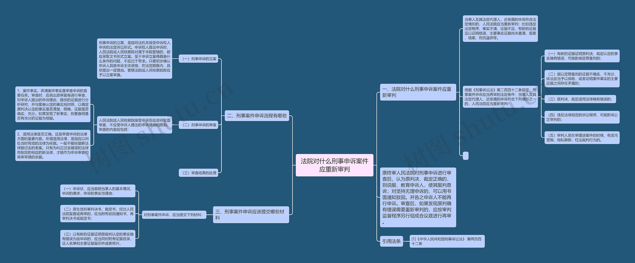 法院对什么刑事申诉案件应重新审判