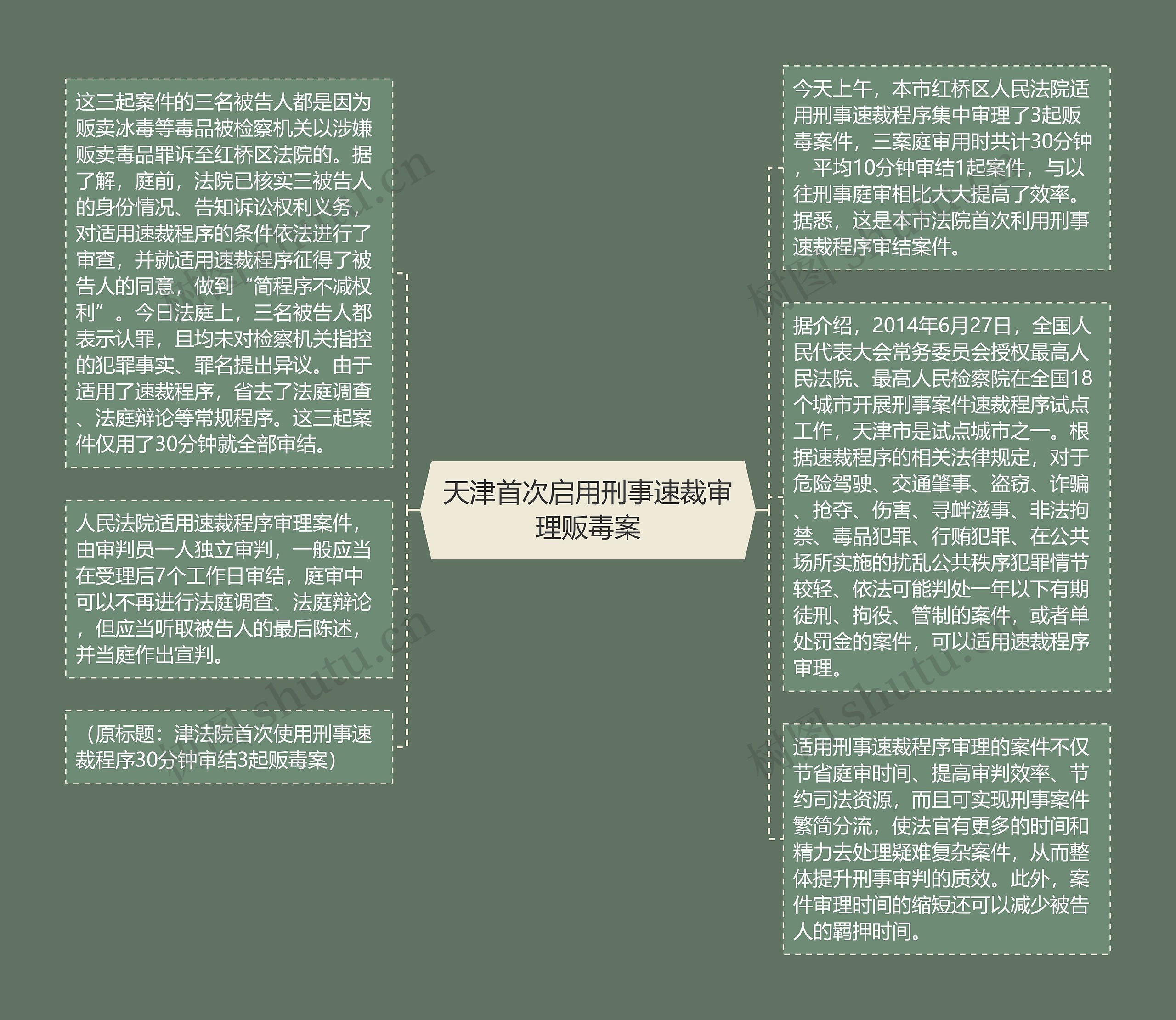 天津首次启用刑事速裁审理贩毒案