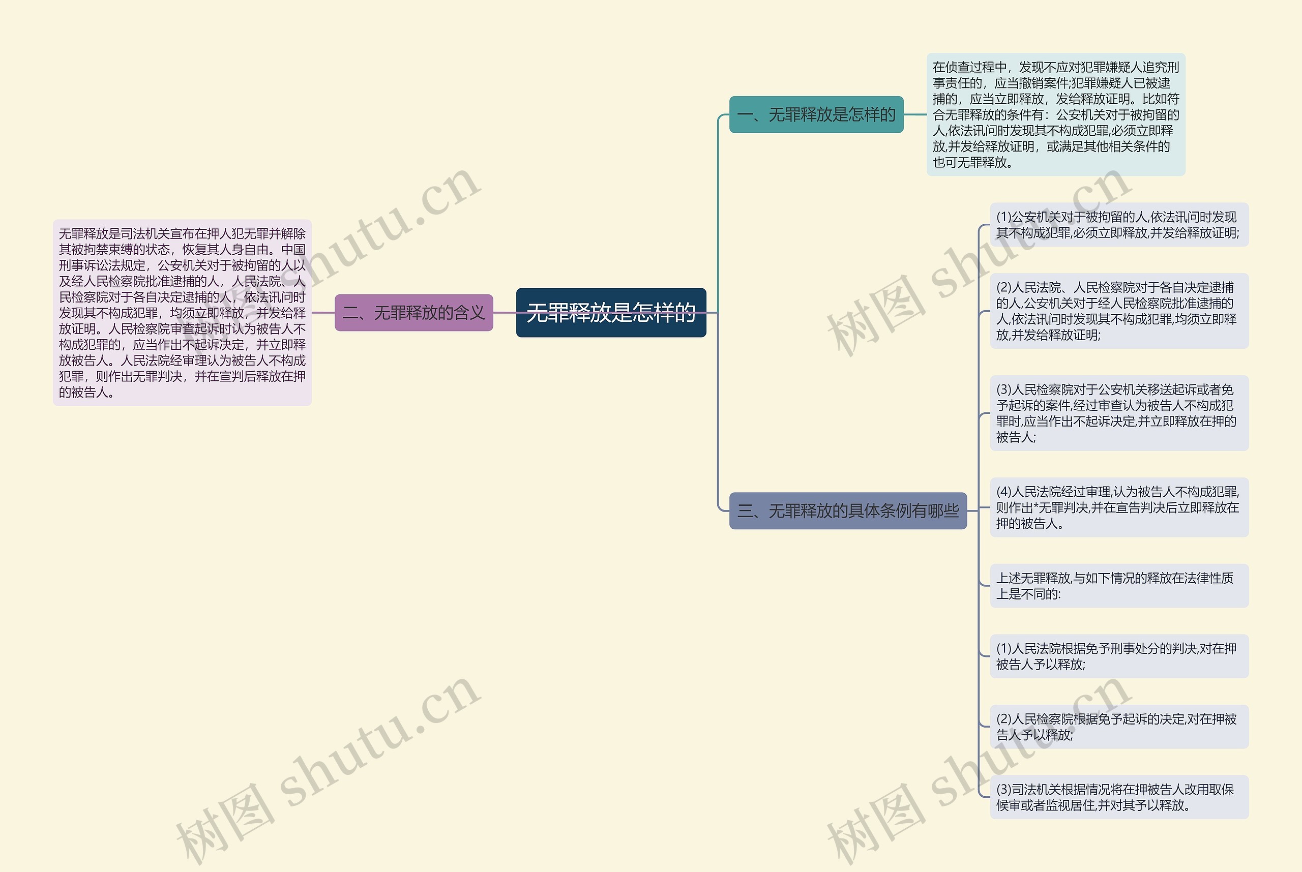 无罪释放是怎样的 无罪释放是怎样的
