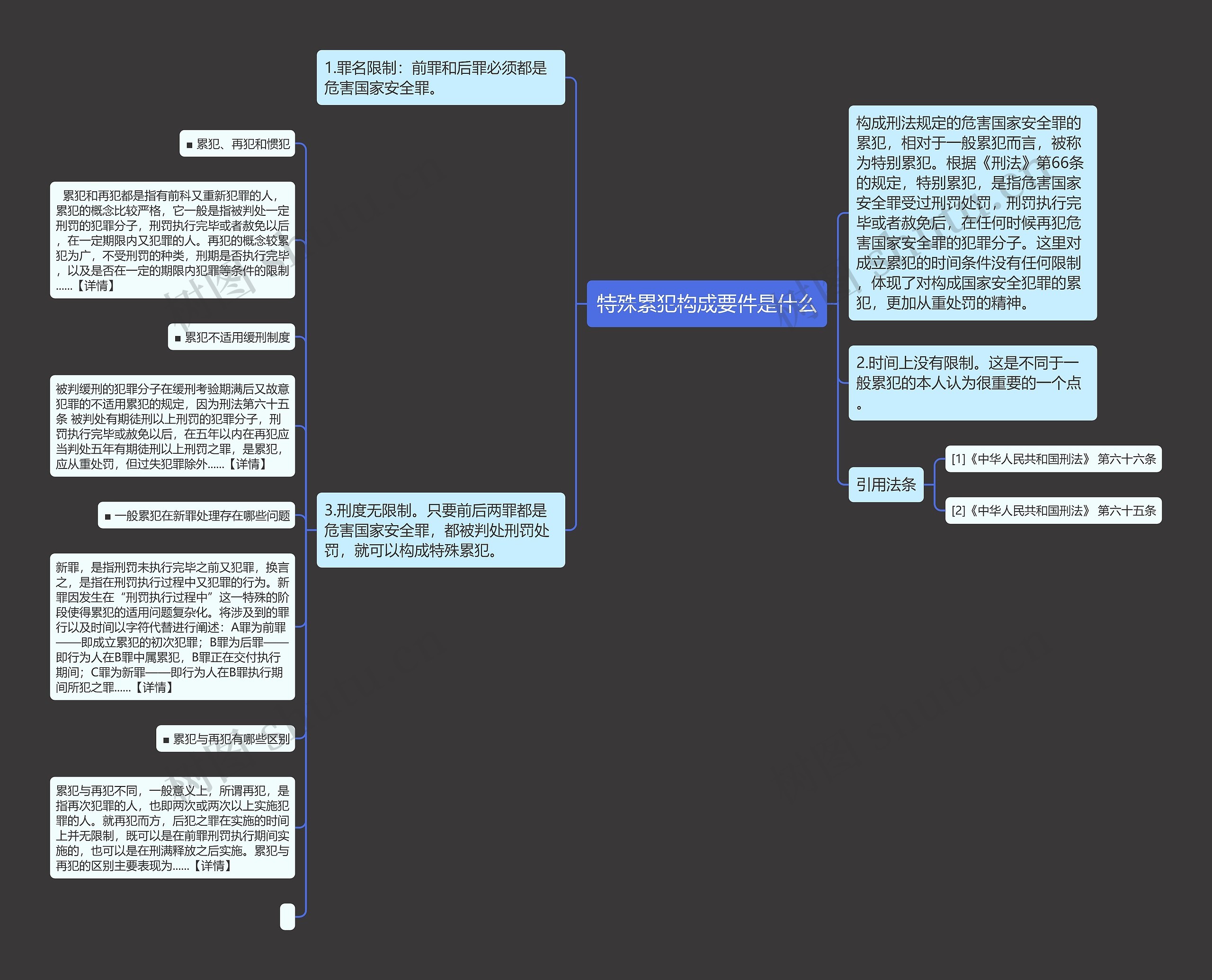 特殊累犯构成要件是什么