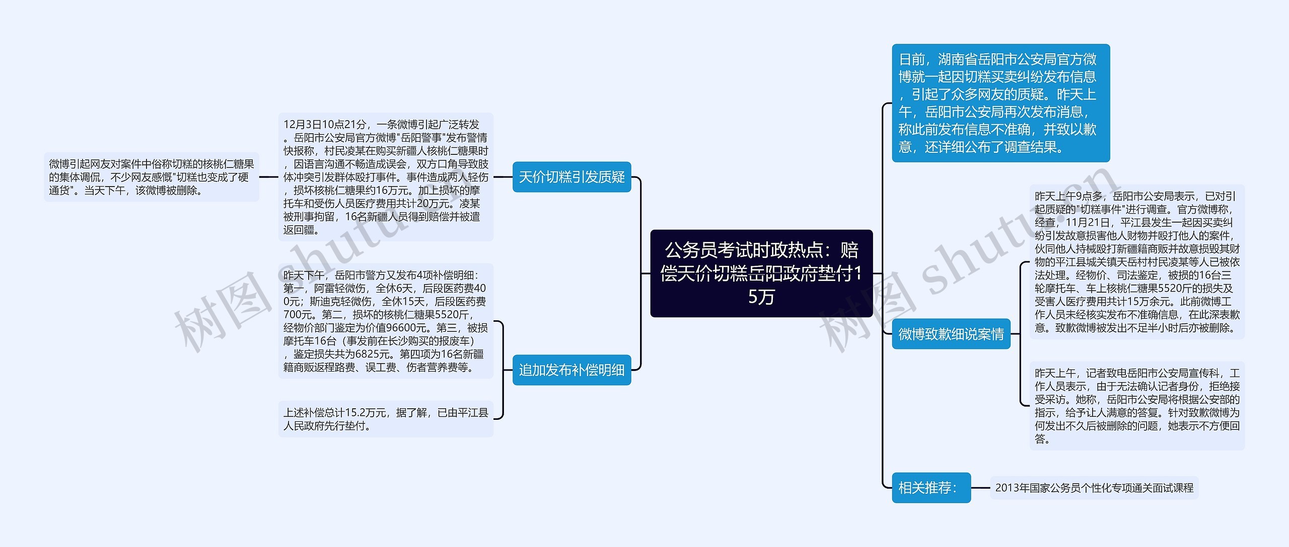 公务员考试时政热点：赔偿天价切糕岳阳政府垫付15万