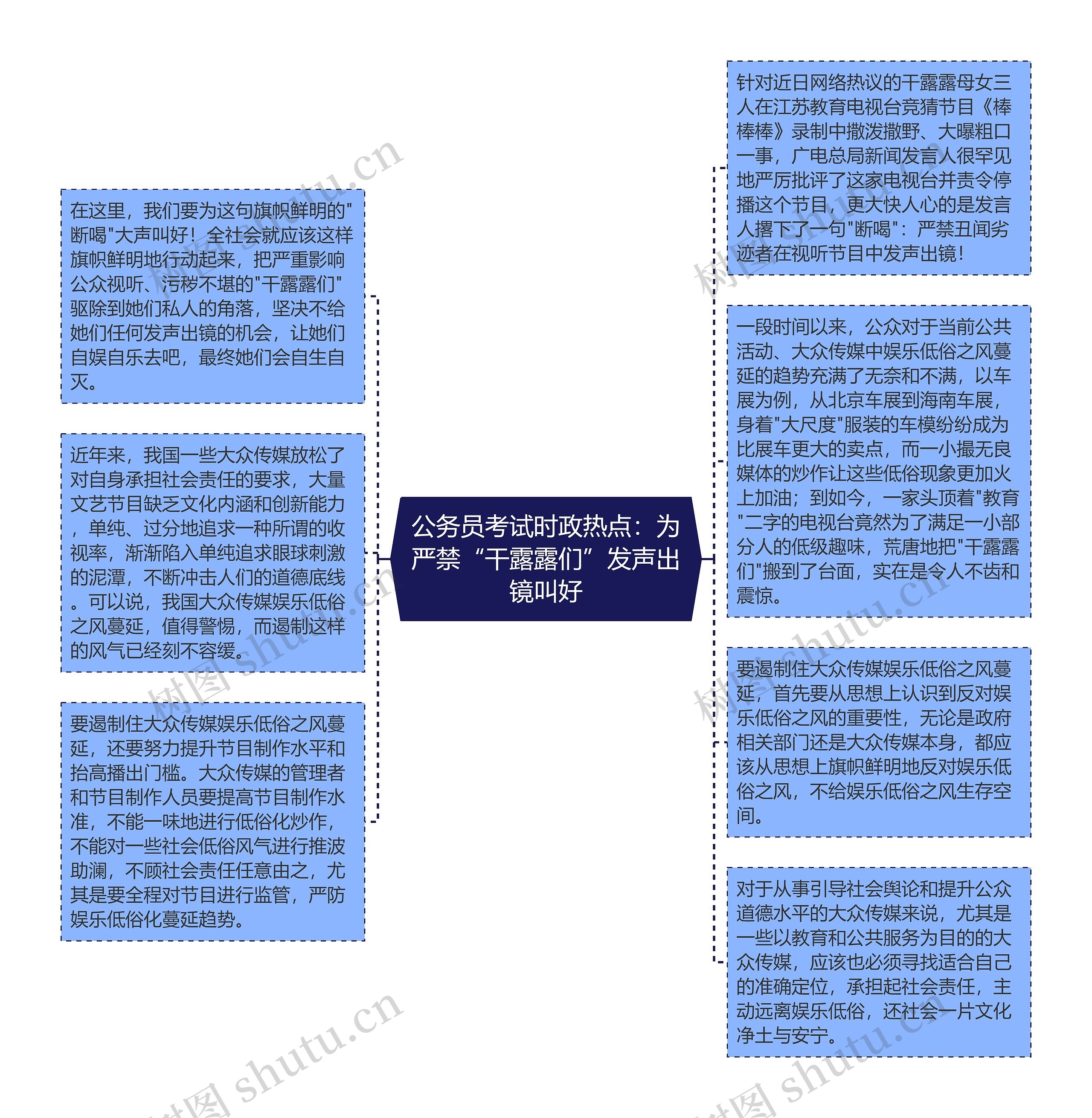 公务员考试时政热点：为严禁“干露露们”发声出镜叫好思维导图