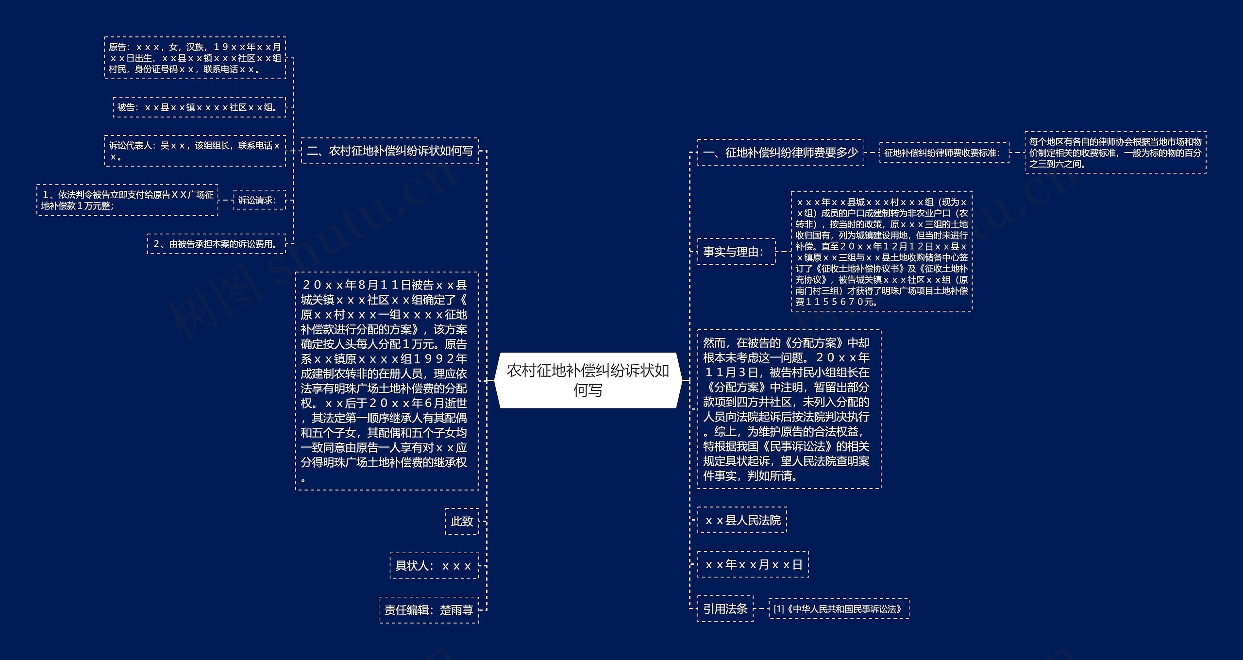 农村征地补偿纠纷诉状如何写 农村征地补偿纠纷诉状如何写