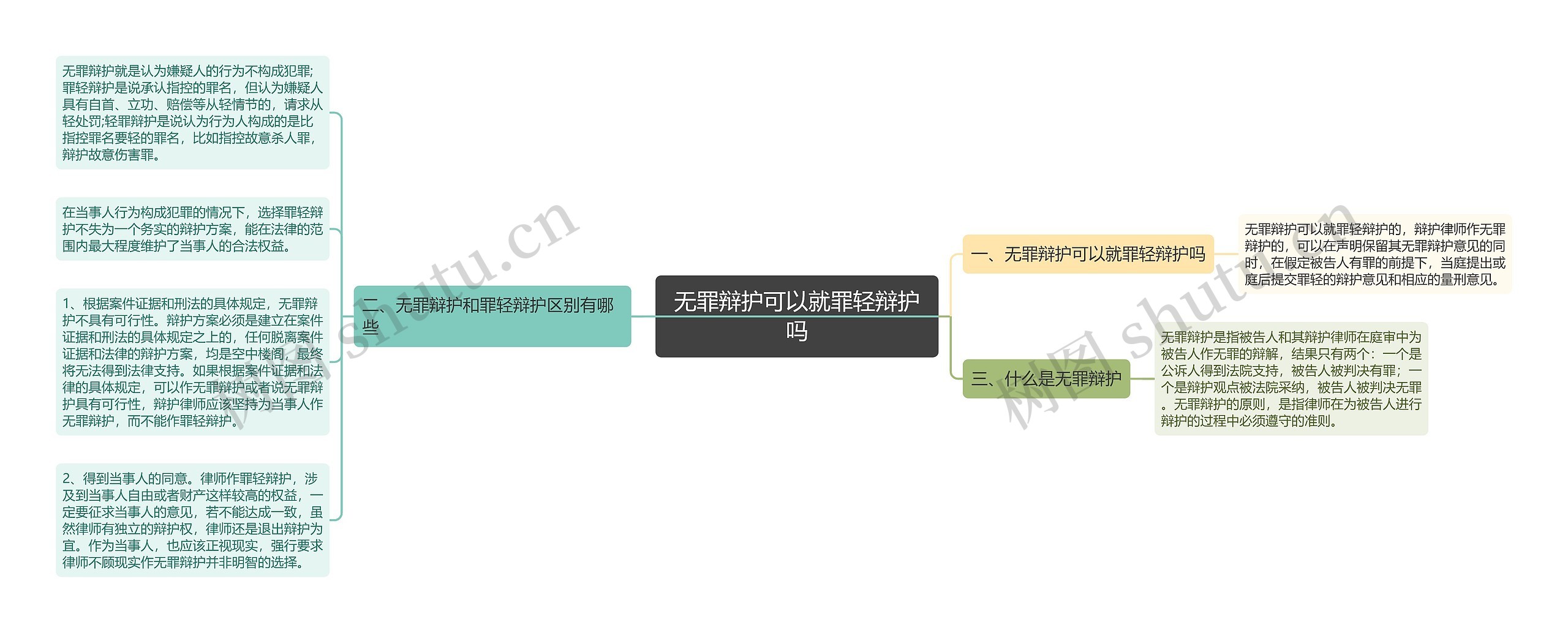 无罪辩护可以就罪轻辩护吗