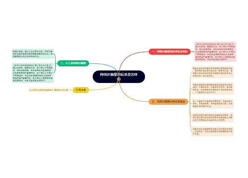 网络诈骗量刑标准是怎样的