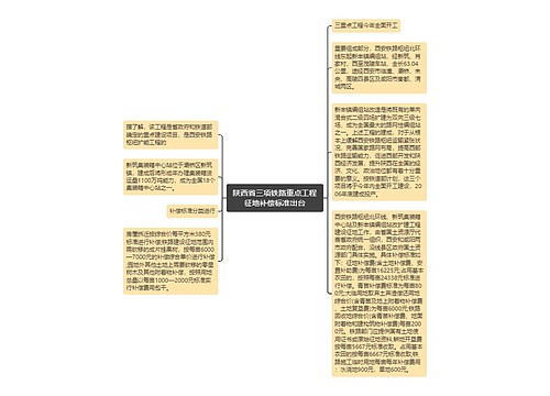 陕西省三项铁路重点工程征地补偿标准出台