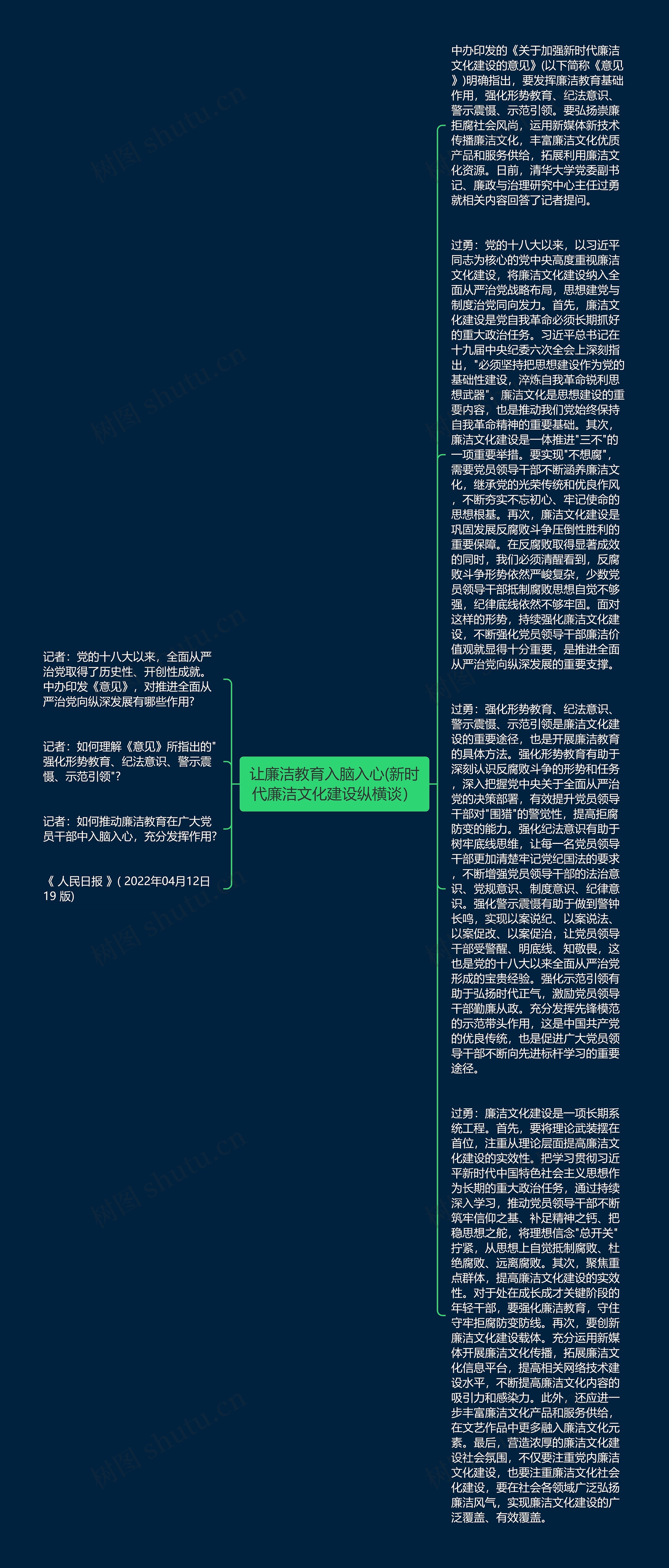 让廉洁教育入脑入心(新时代廉洁文化建设纵横谈）思维导图