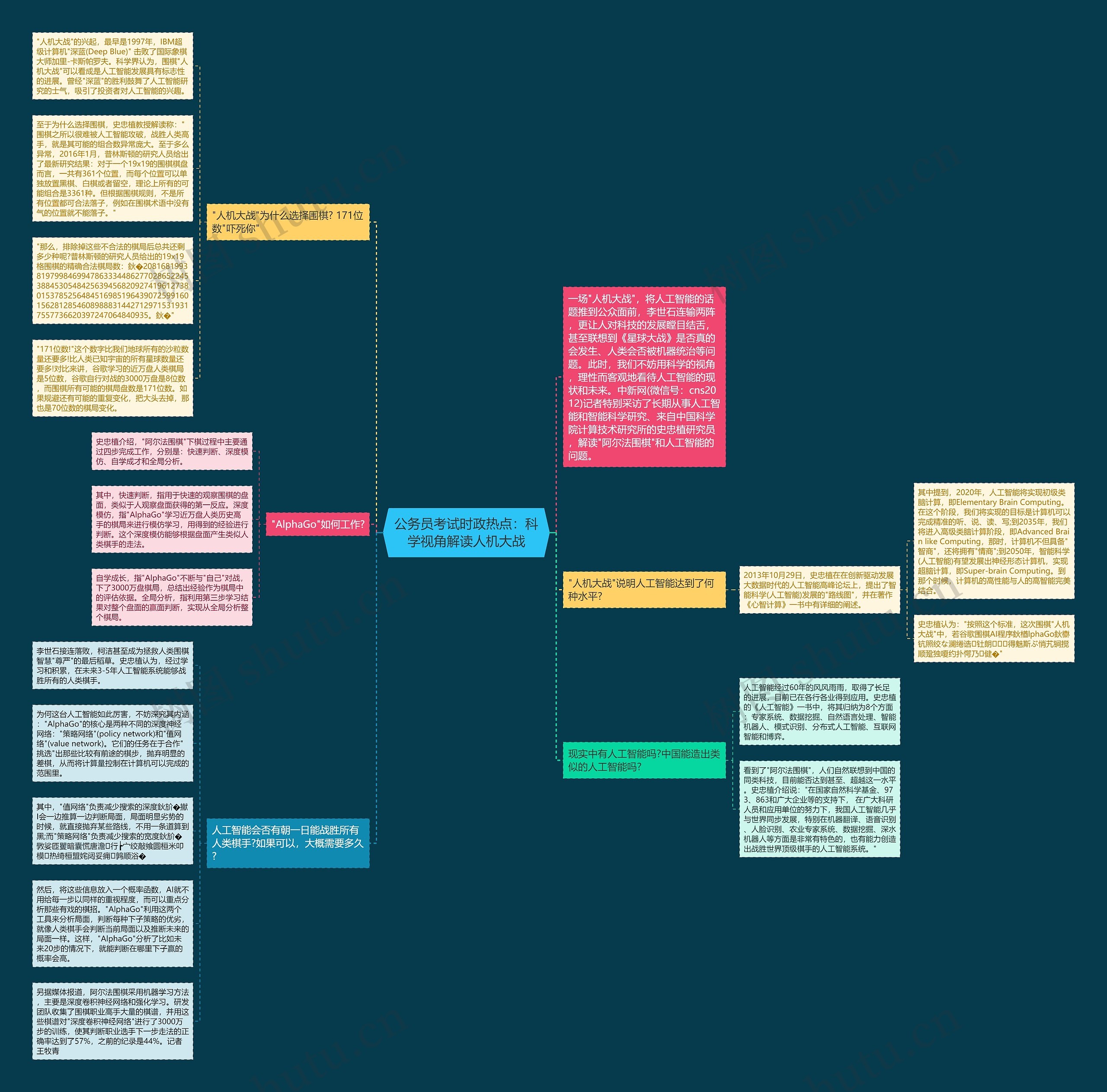 公务员考试时政热点：科学视角解读人机大战思维导图