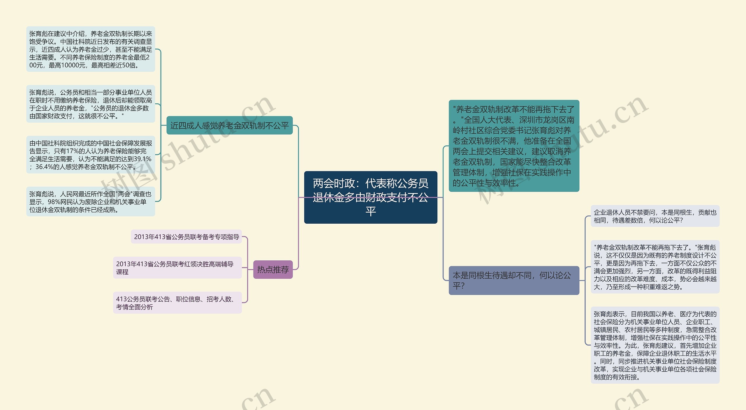 两会时政：代表称公务员退休金多由财政支付不公平