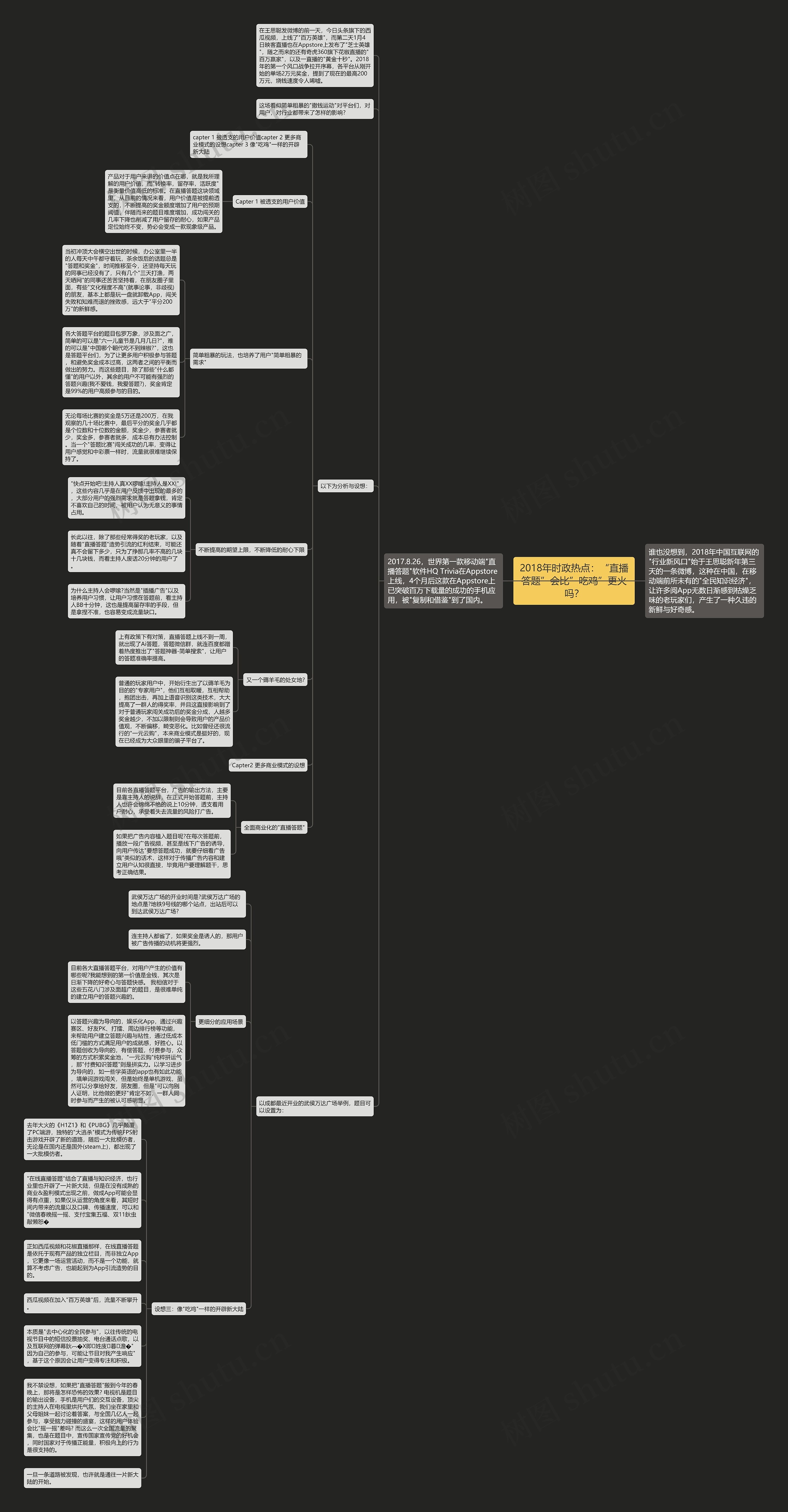 2018年时政热点：“直播答题”会比”吃鸡”更火吗？思维导图