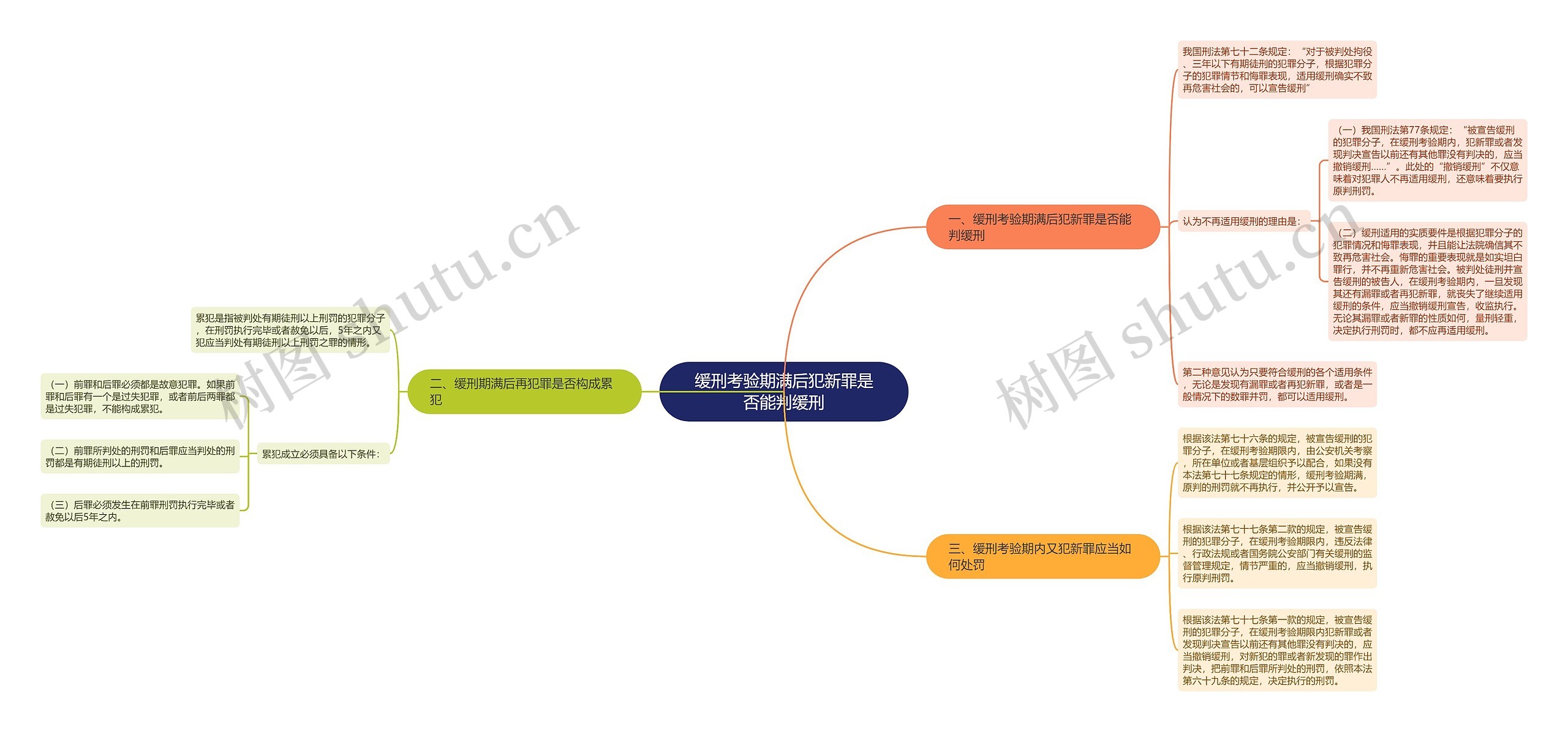 缓刑考验期满后犯新罪是否能判缓刑