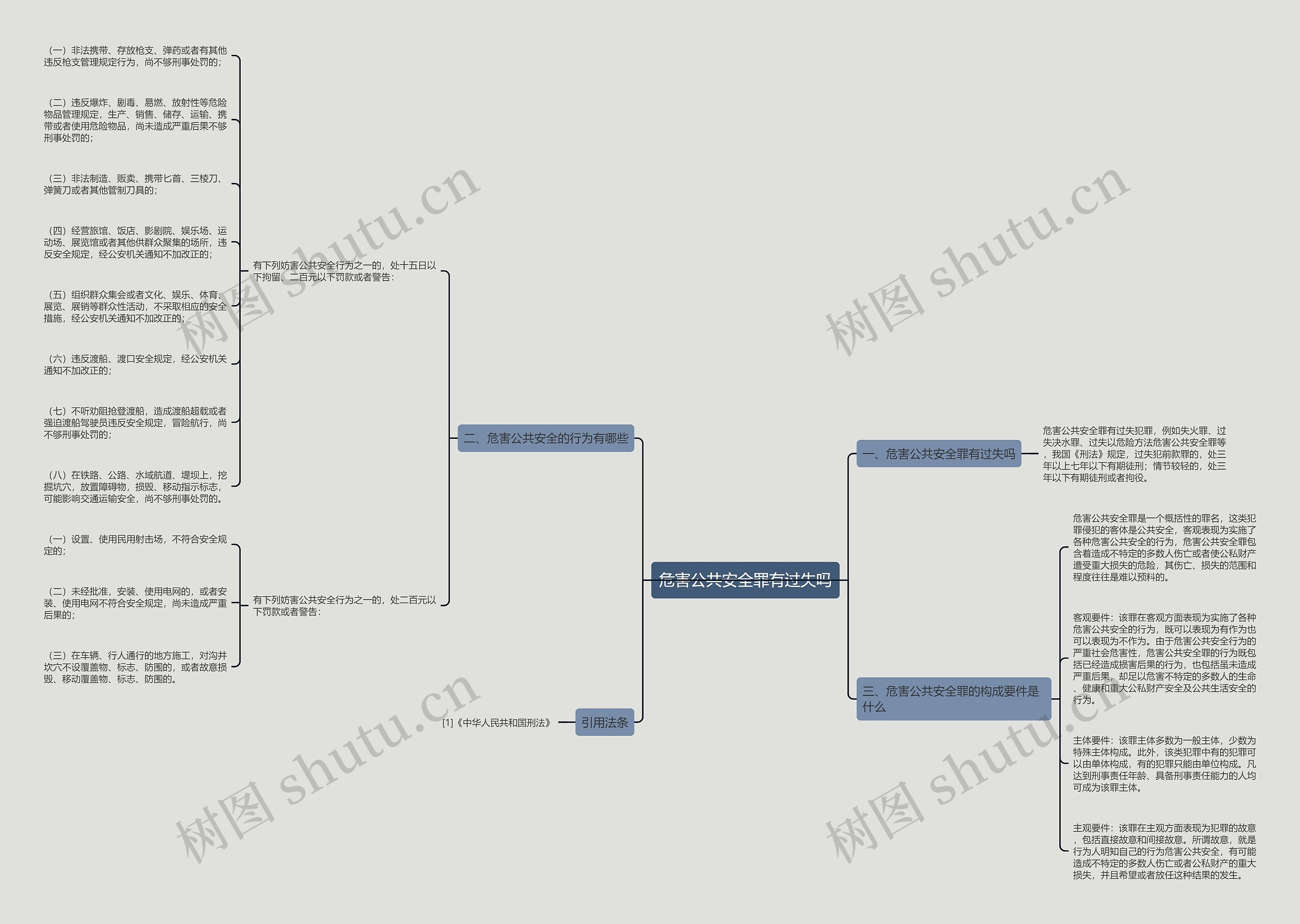危害公共安全罪有过失吗思维导图