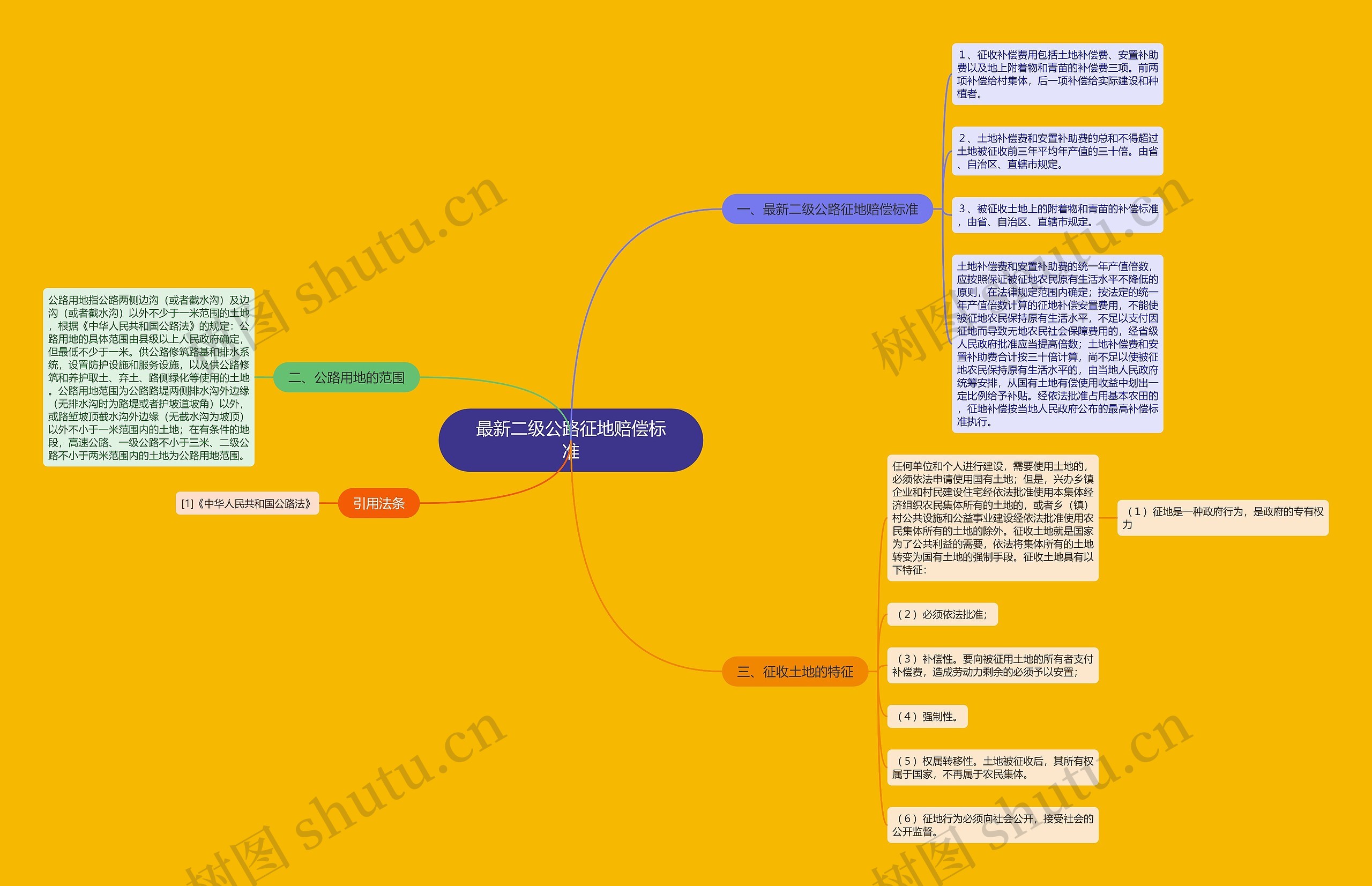 最新二级公路征地赔偿标准思维导图