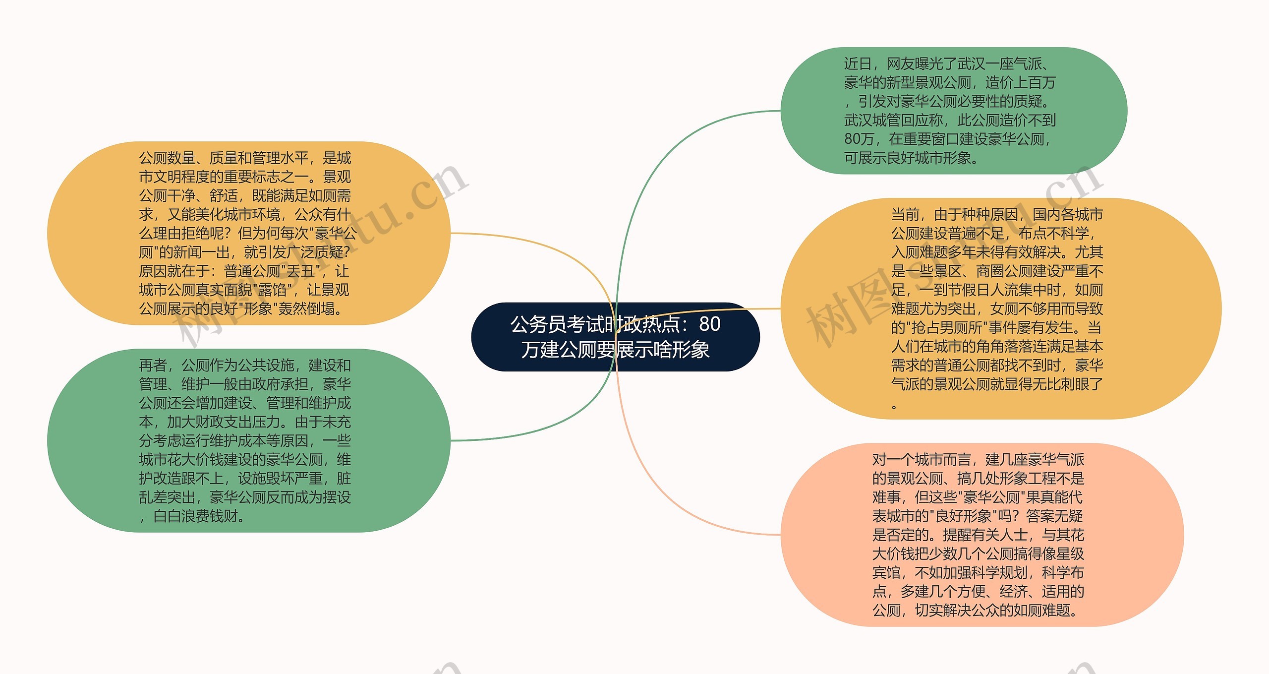 公务员考试时政热点：80万建公厕要展示啥形象